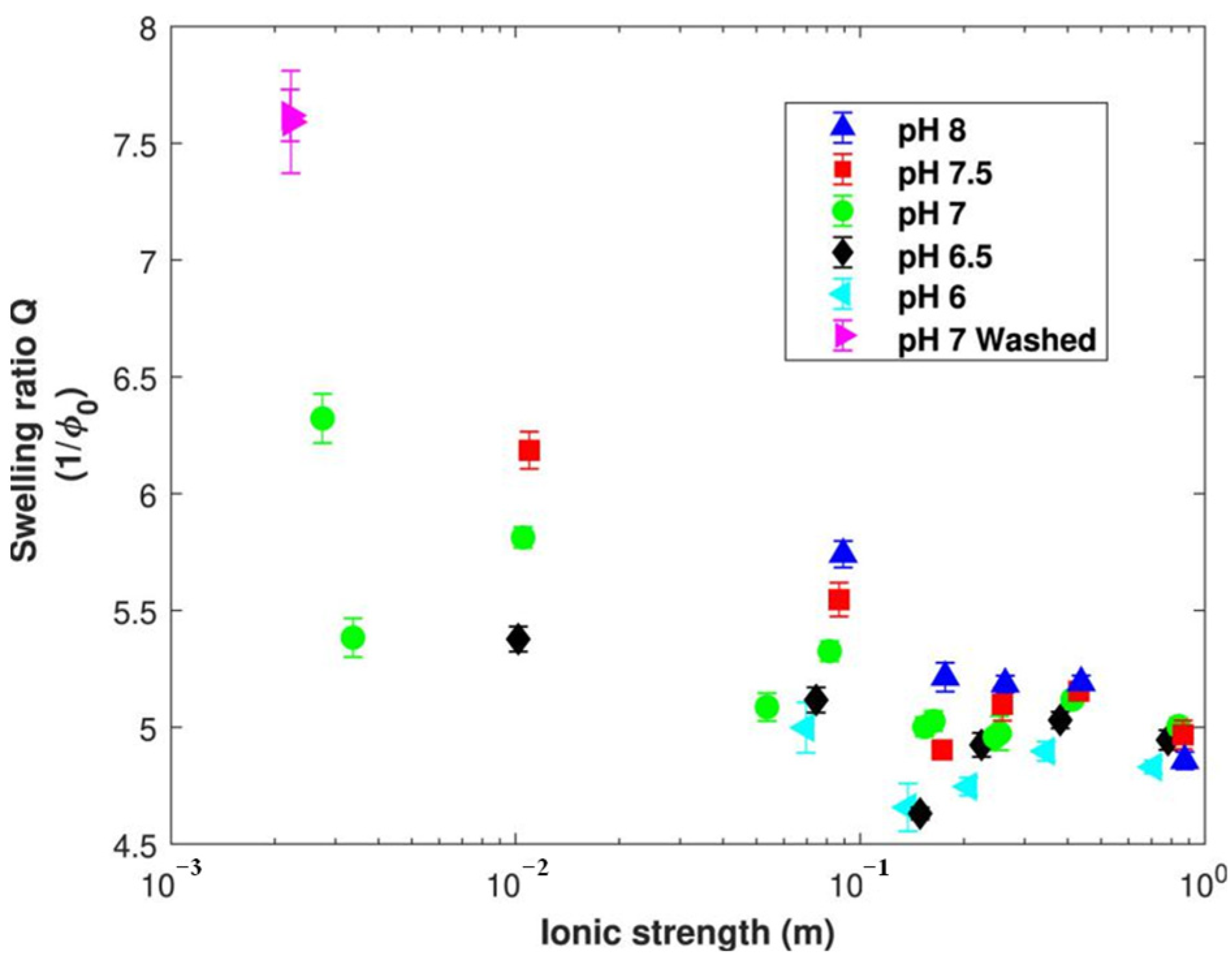 Foods 13 01950 g005 Foods 13 01950 g005