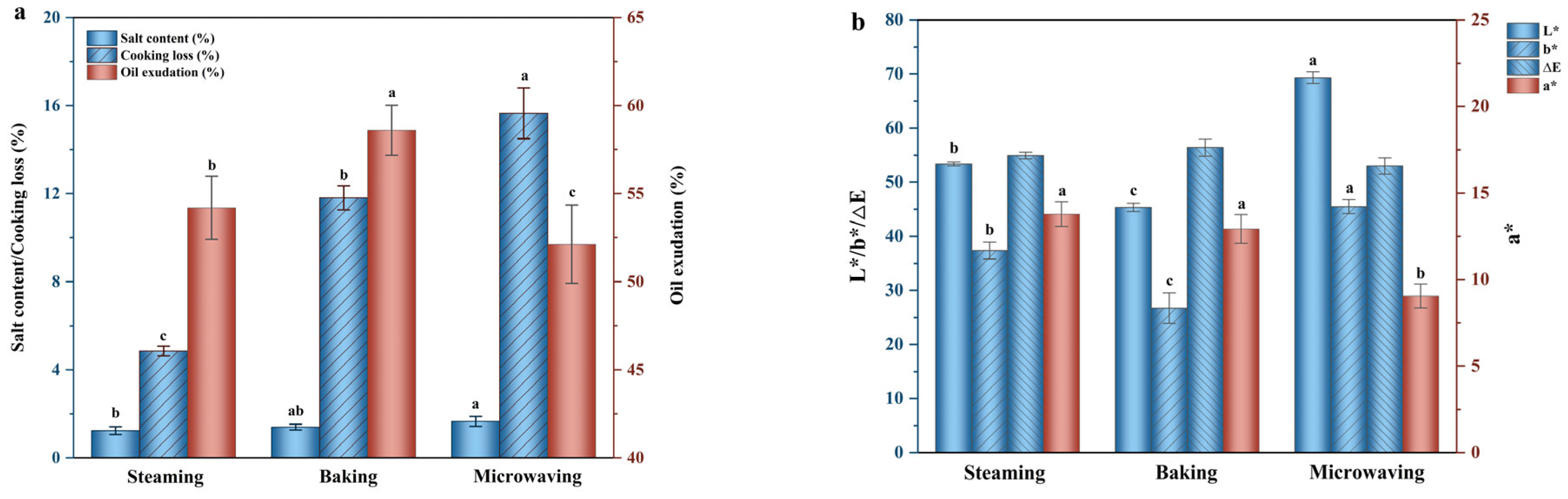 Foods 13 01963 g001a