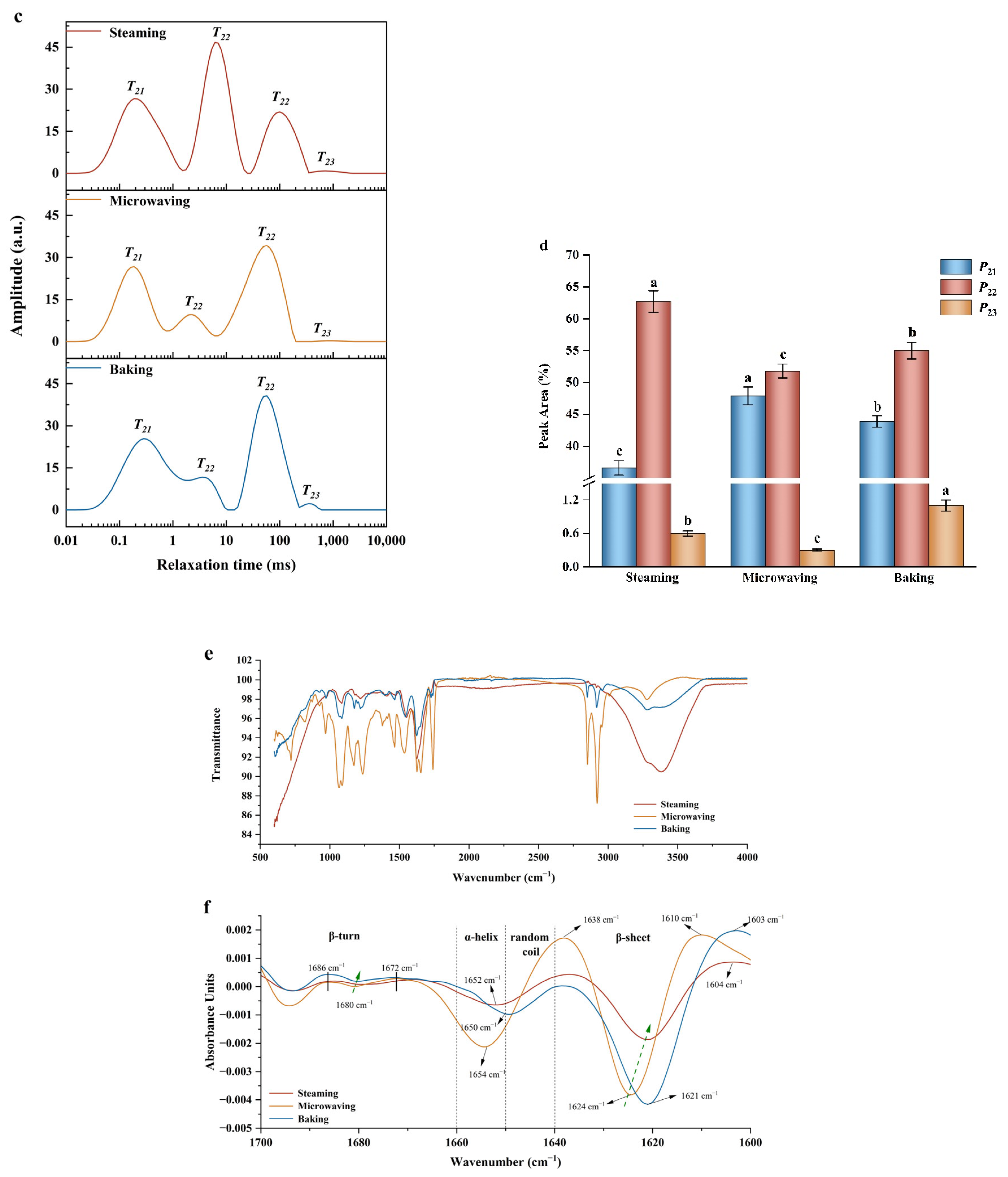 Foods 13 01963 g001b