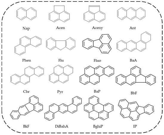 Polycyclic Aromatic Hydrocarbons' Impact on Crops and Polycyclic Aromatic Hydrocarbons' Impact on Crops and