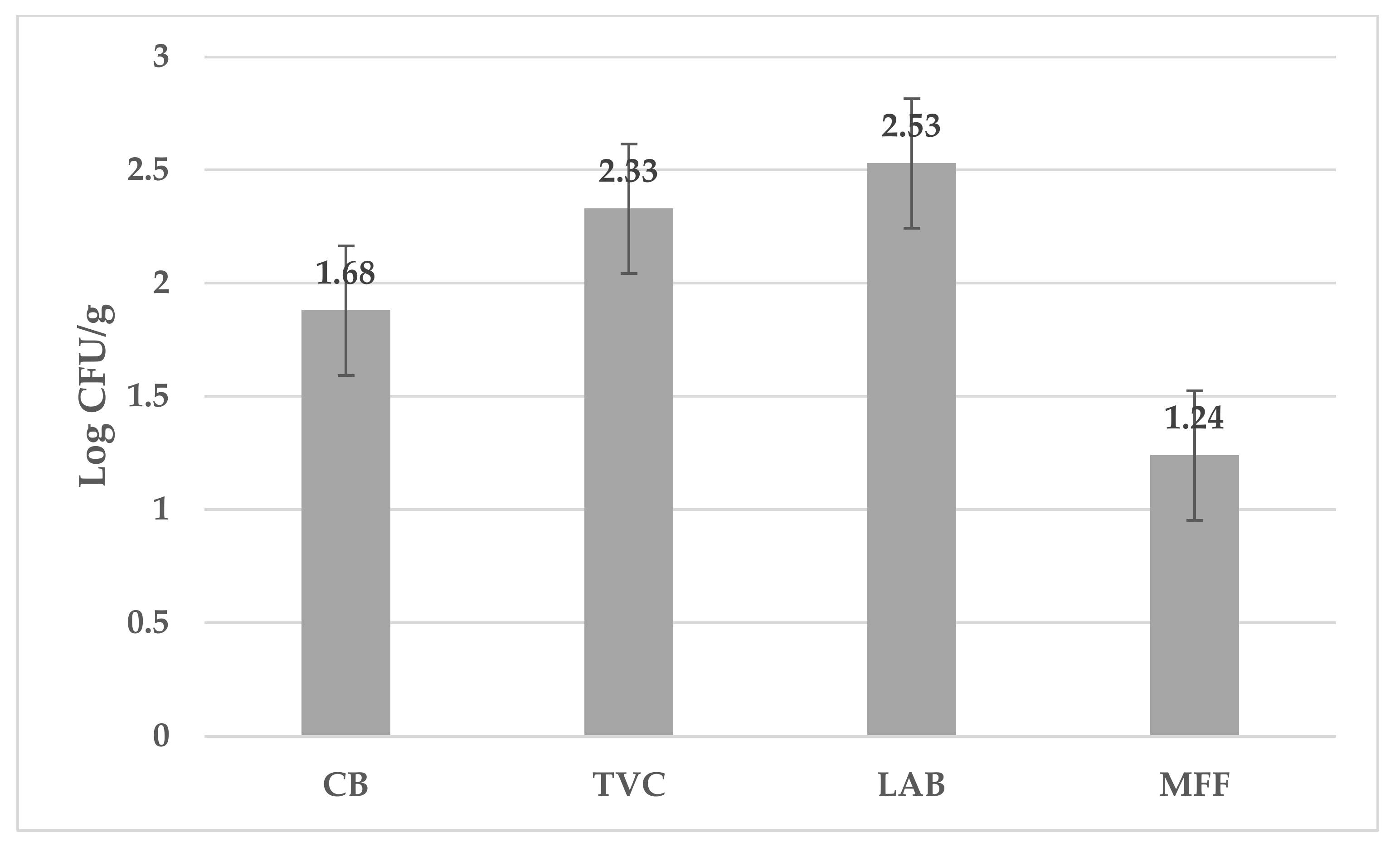 Foods 13 02016 g001 Foods 13 02016 g001