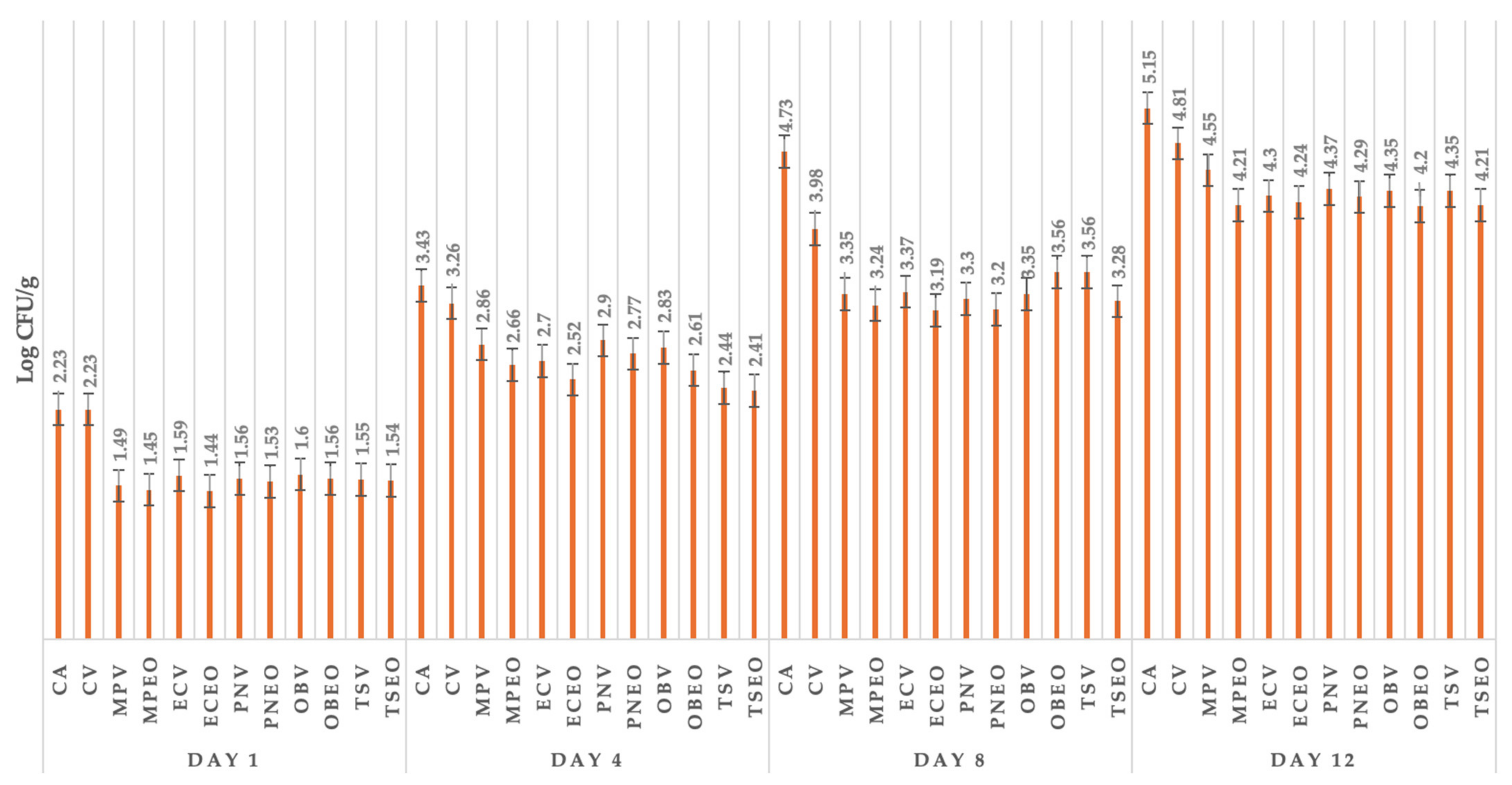 Foods 13 02016 g002 Foods 13 02016 g002