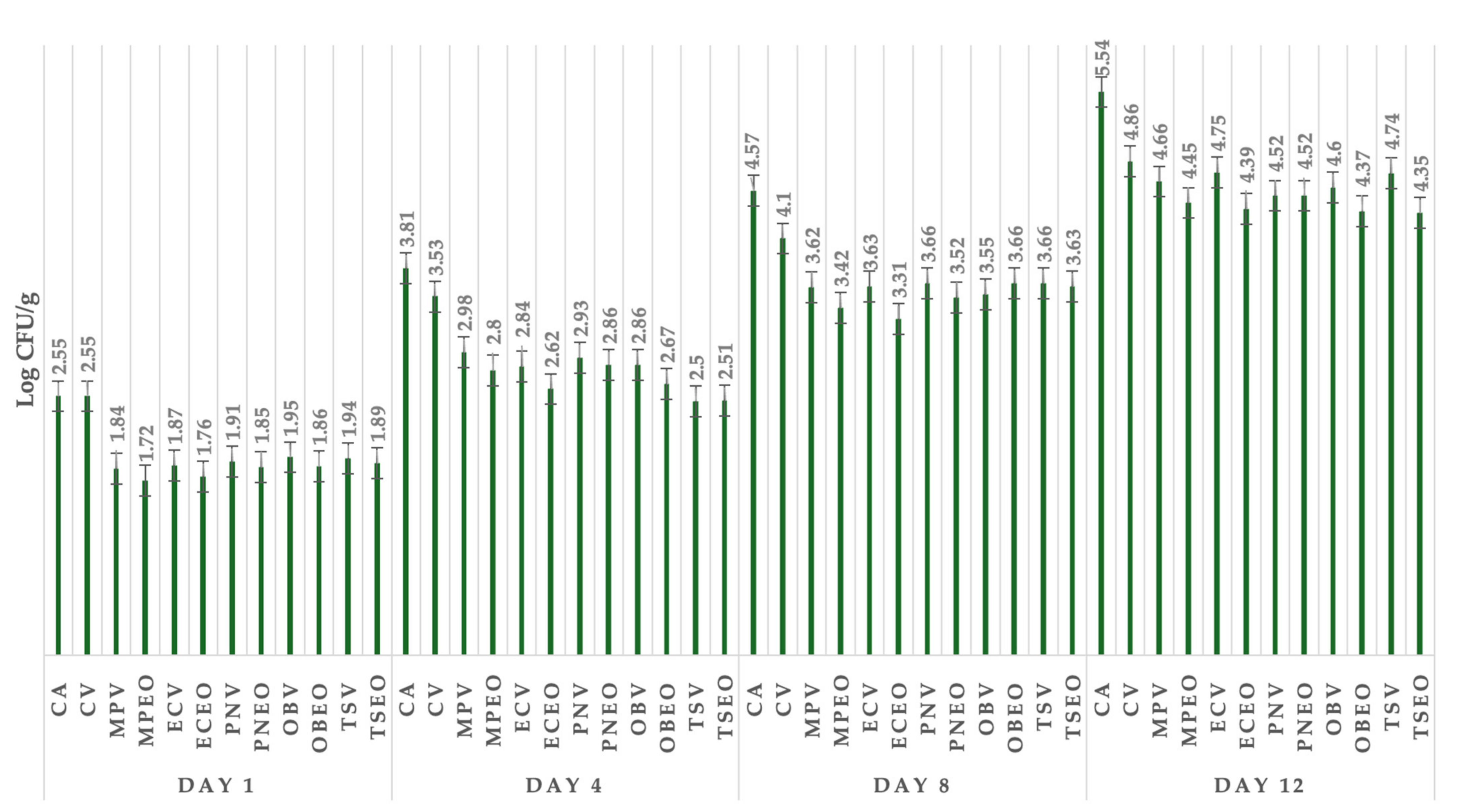 Foods 13 02016 g003 Foods 13 02016 g003