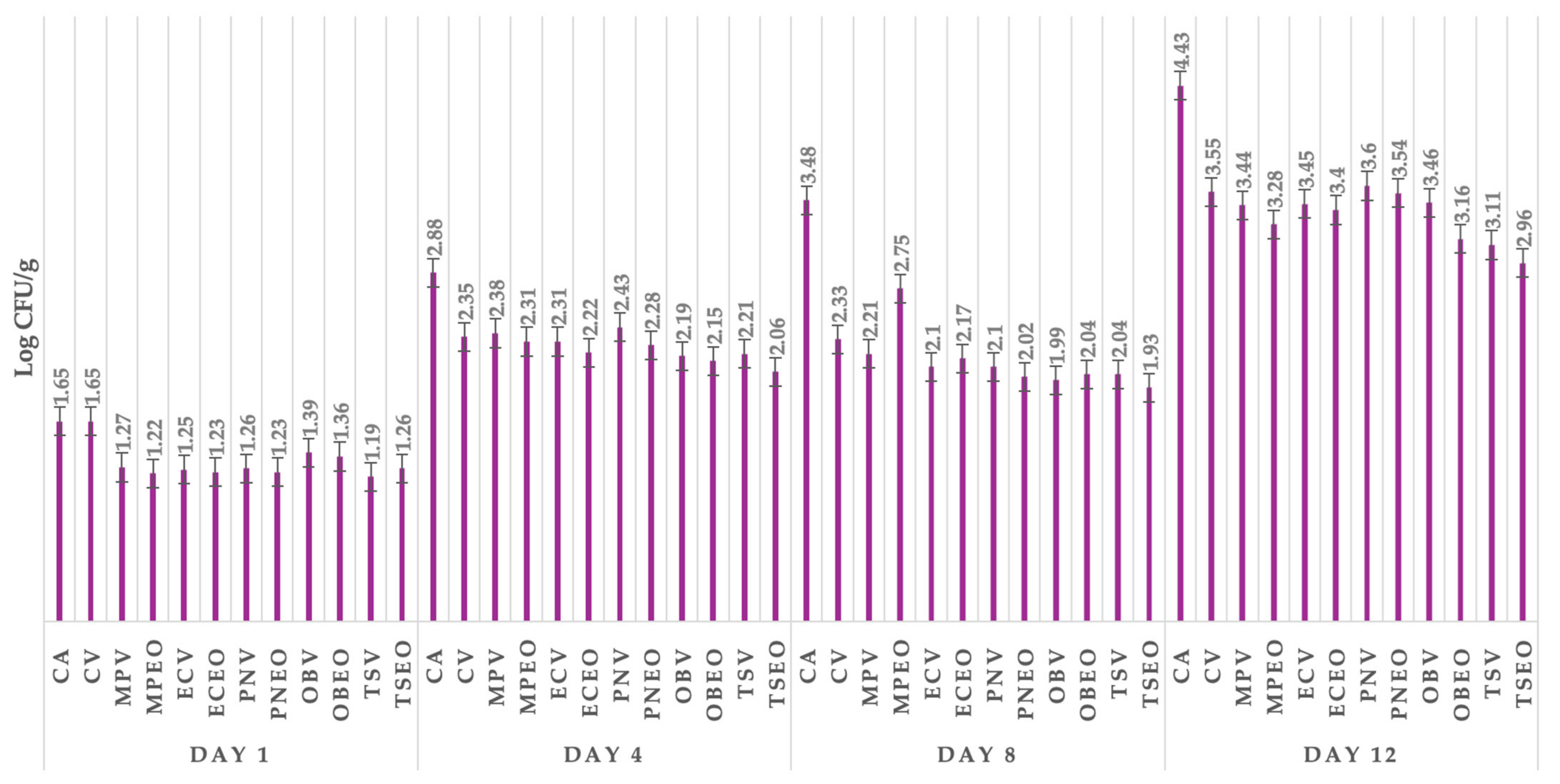 Foods 13 02016 g005 Foods 13 02016 g005