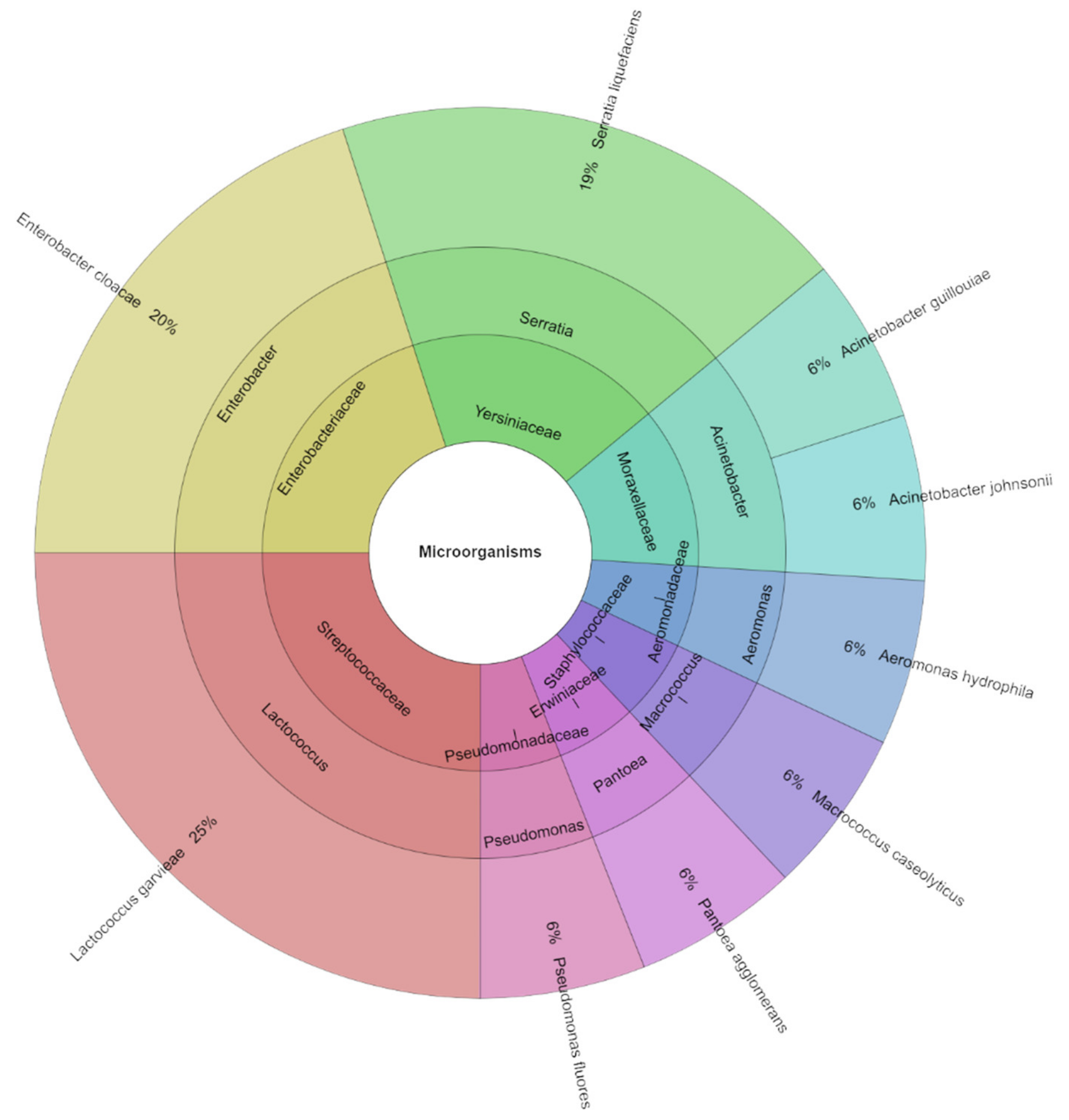 Foods 13 02016 g006 Foods 13 02016 g006