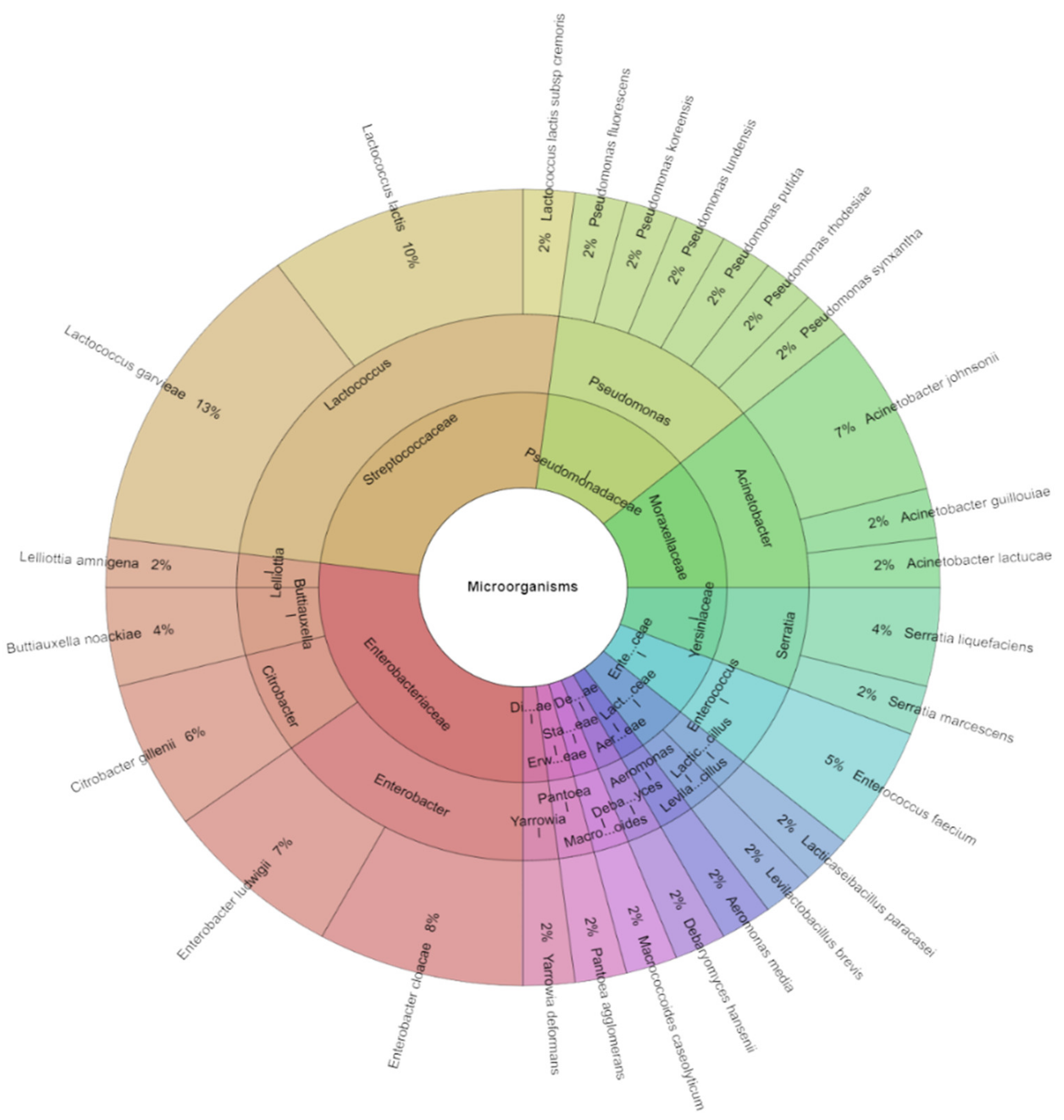 Foods 13 02016 g007 Foods 13 02016 g007