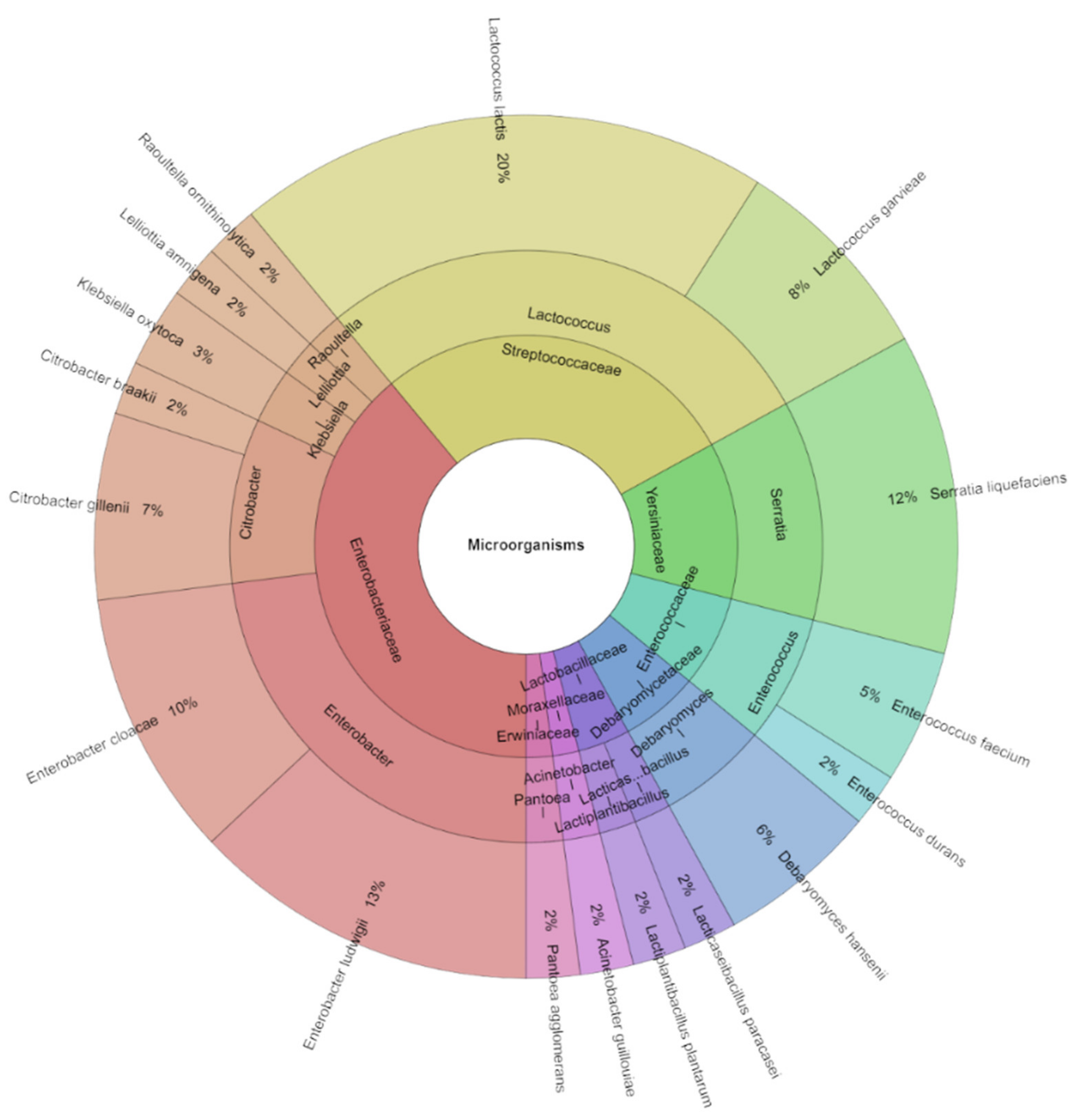 Foods 13 02016 g008 Foods 13 02016 g008