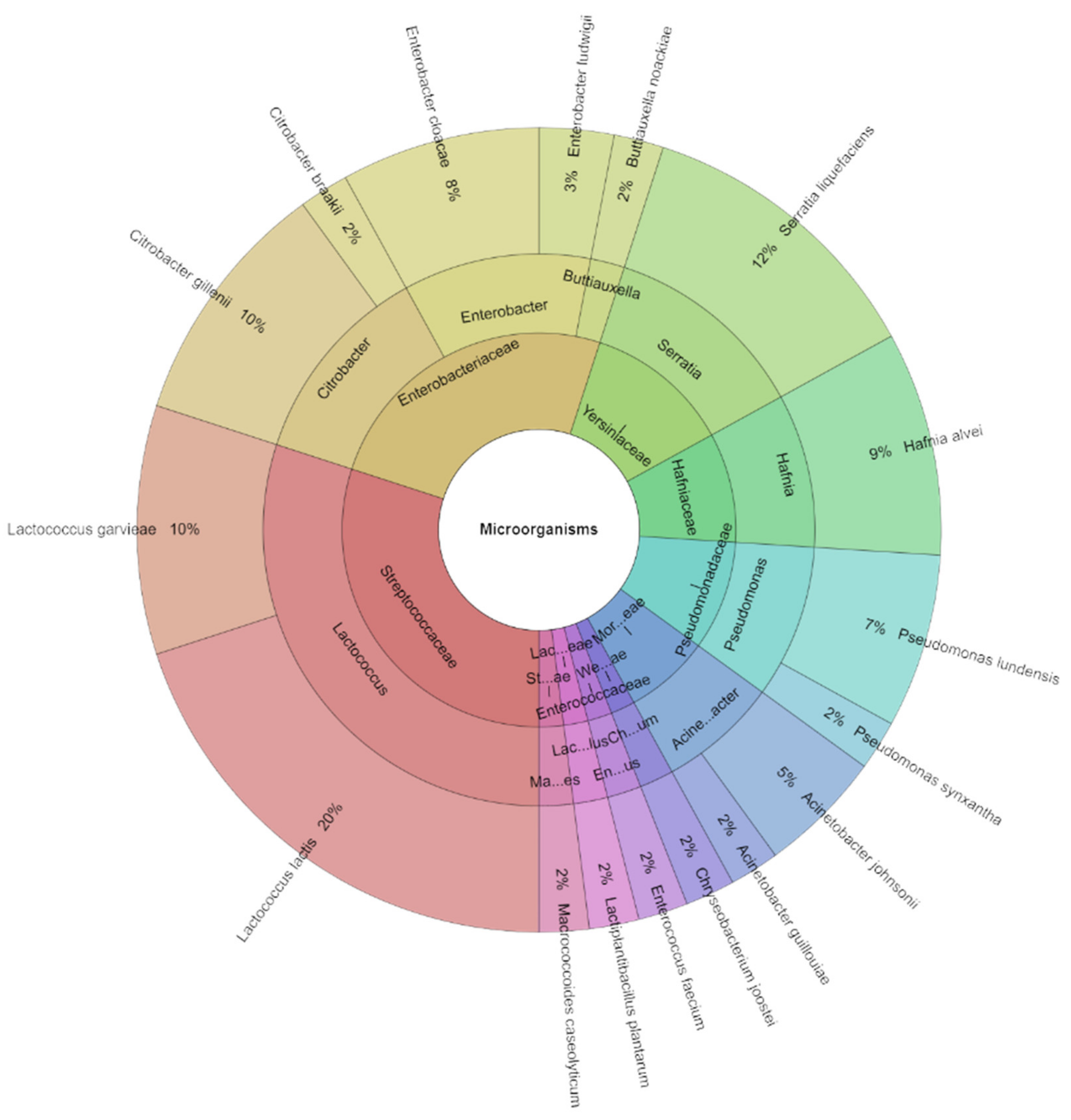 Foods 13 02016 g010 Foods 13 02016 g010