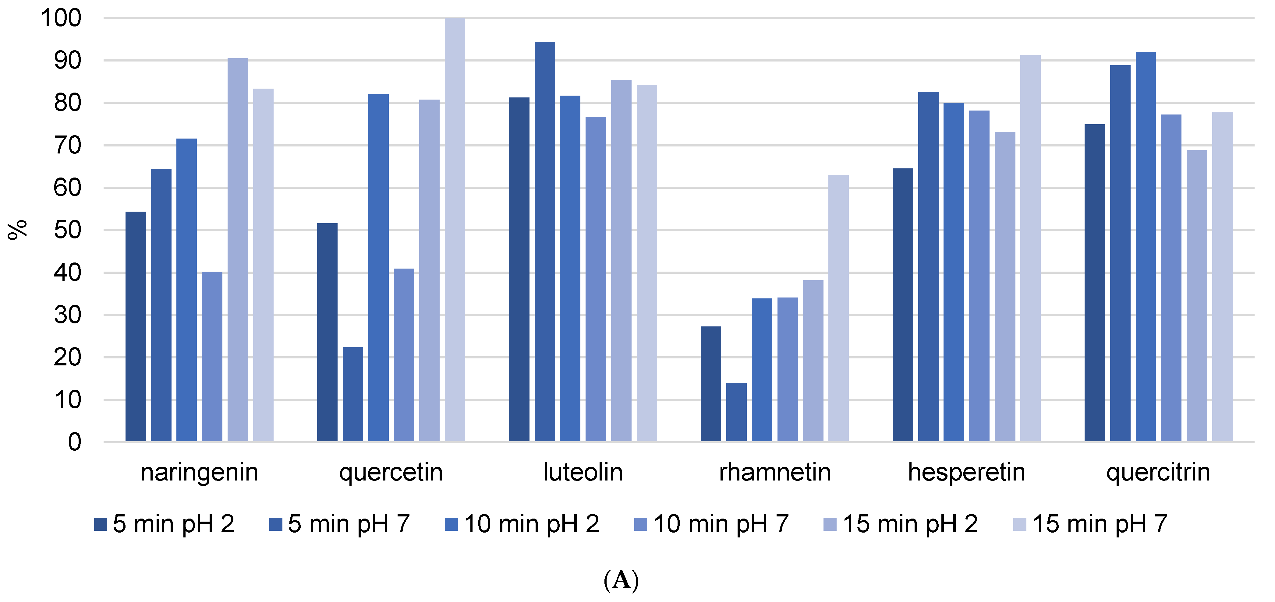 Foods 13 02020 g005a