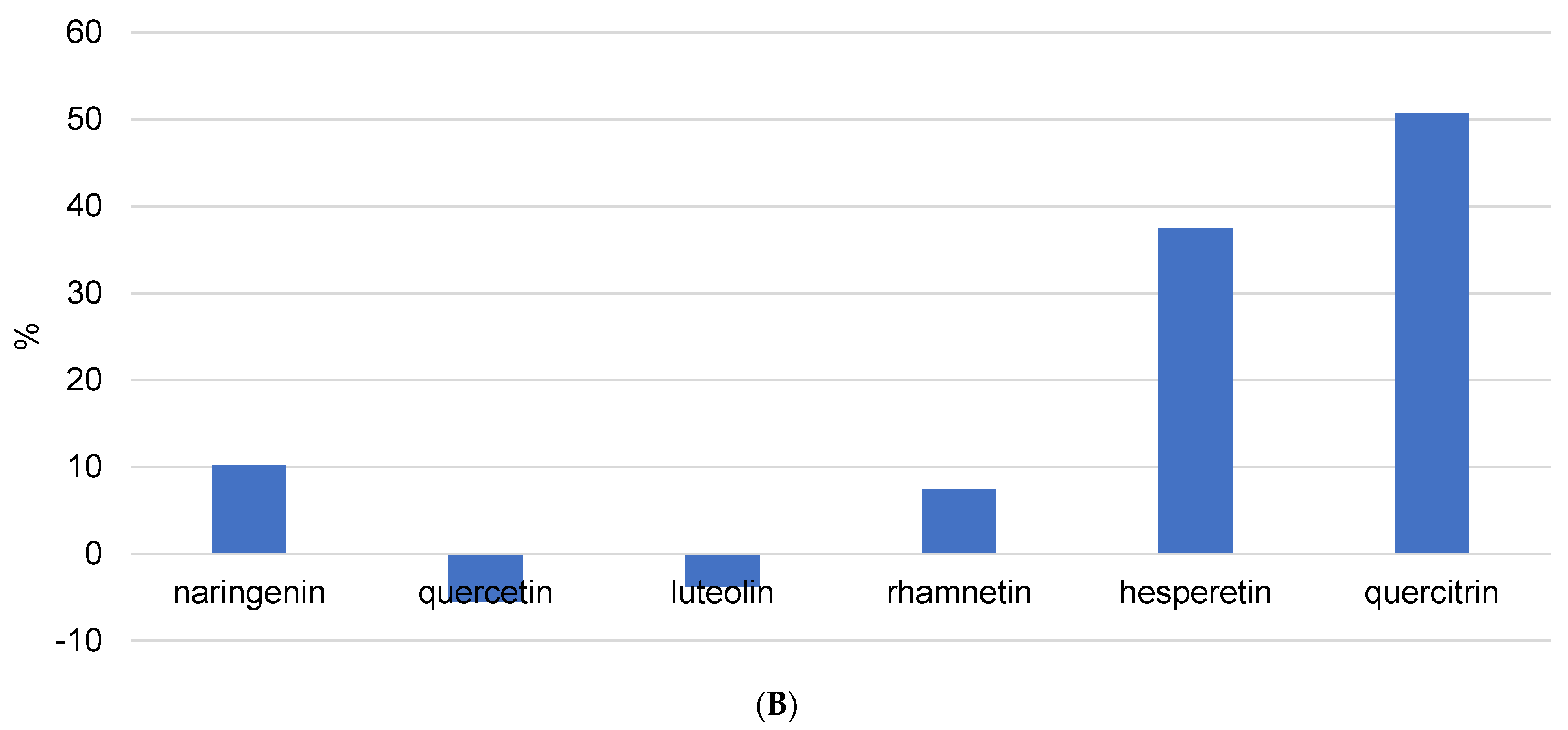 Foods 13 02020 g005b