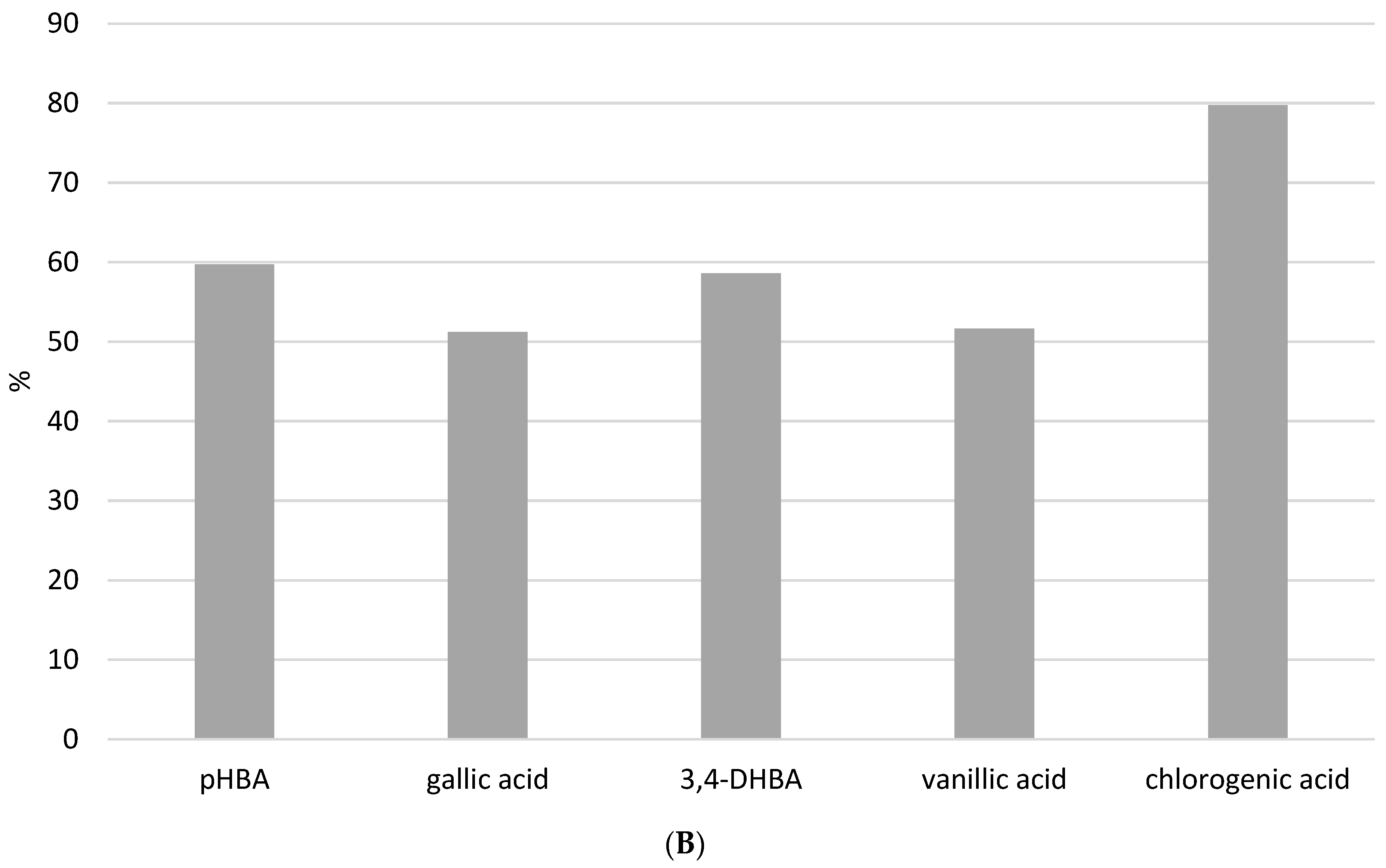 Foods 13 02020 g006b