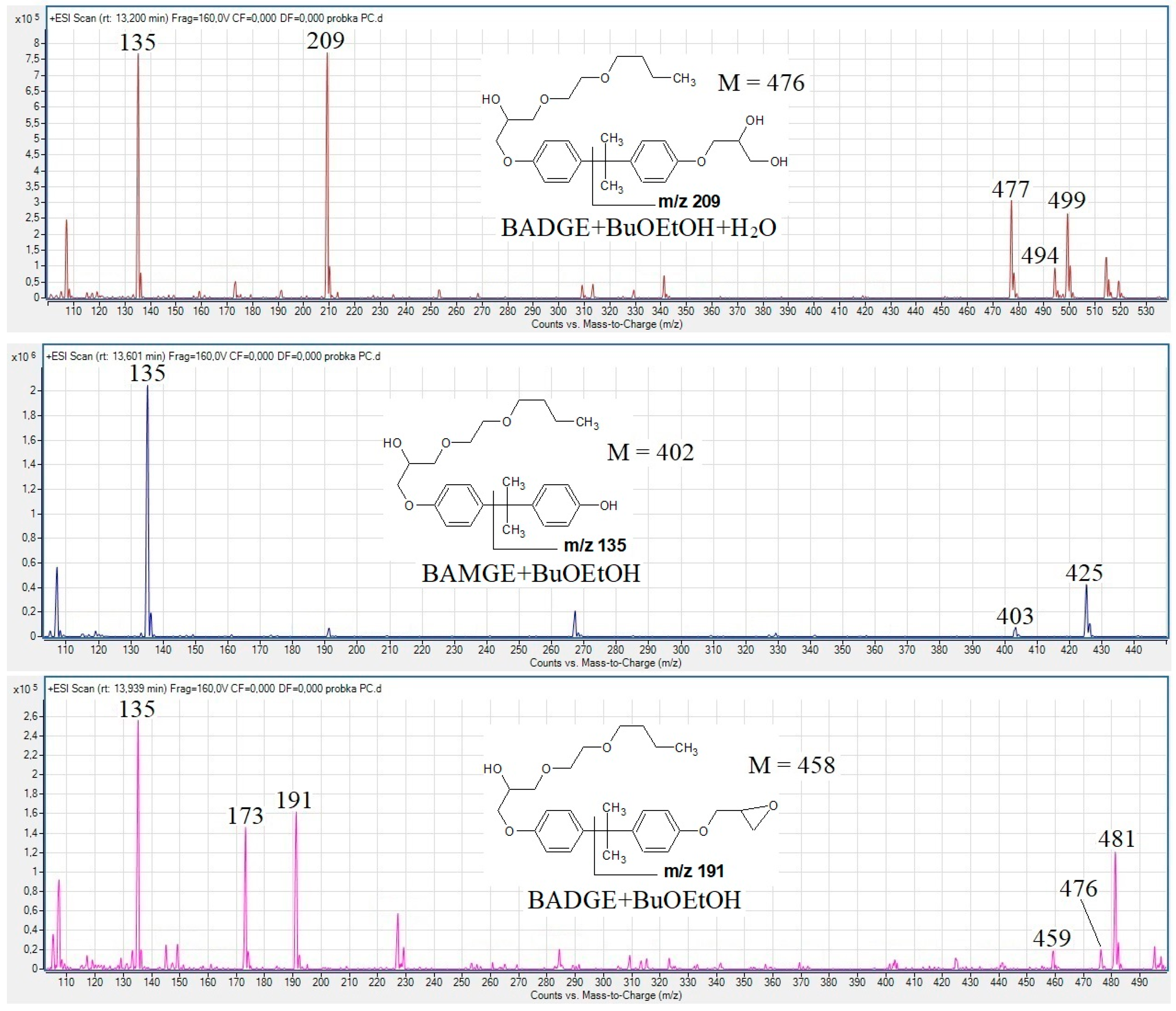 Foods 13 02025 g001a