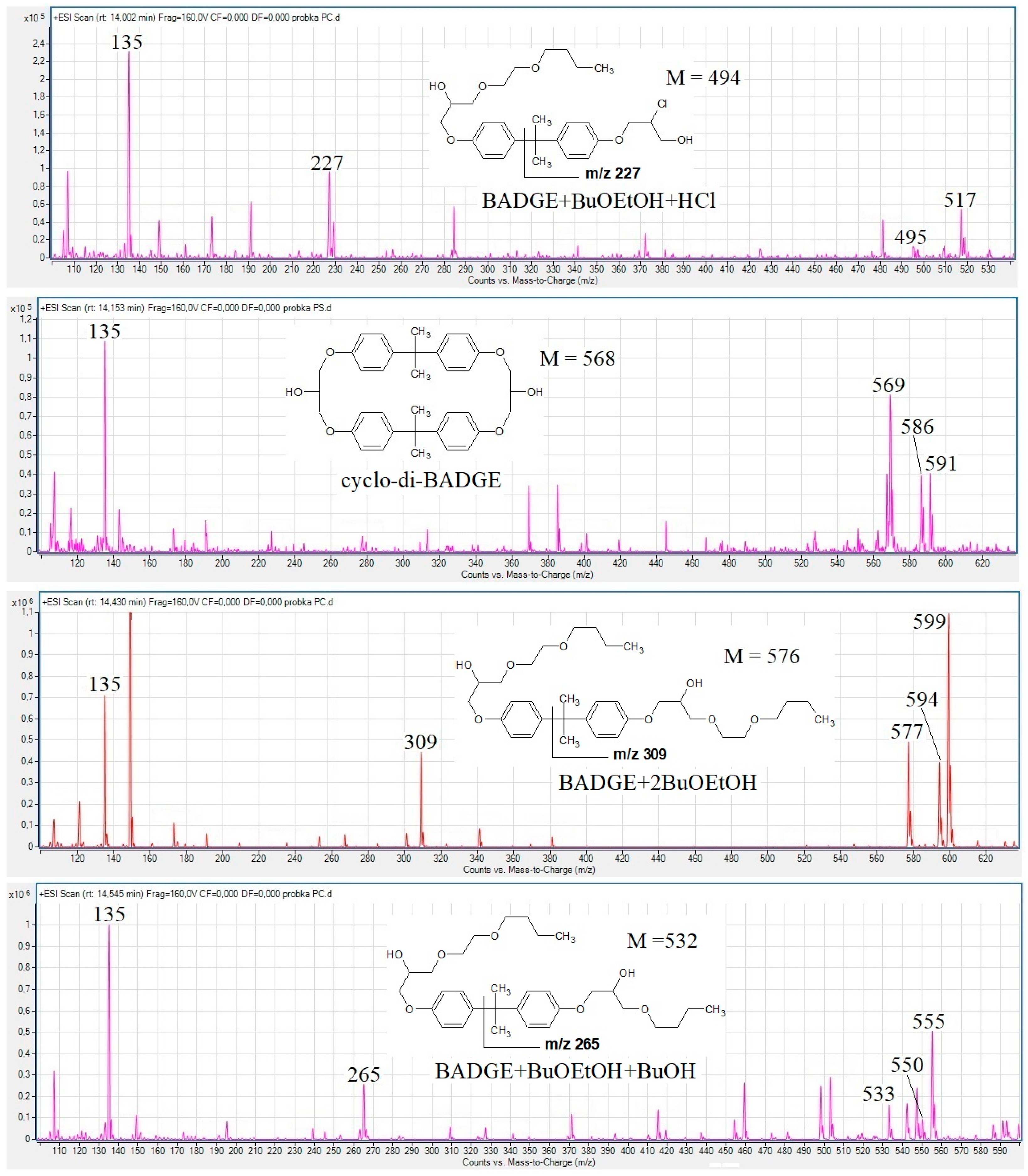 Foods 13 02025 g001b