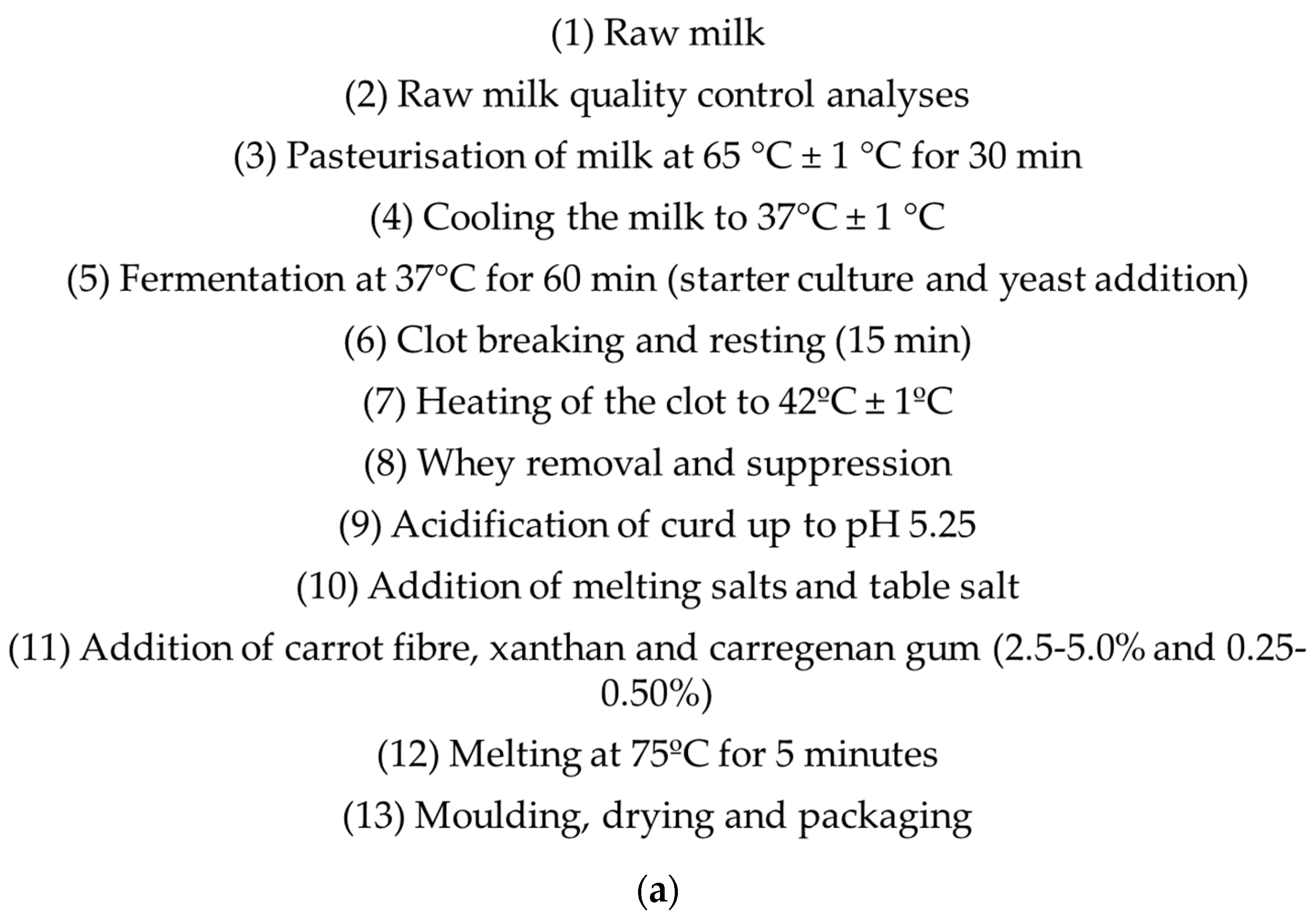Foods 13 02035 g001a