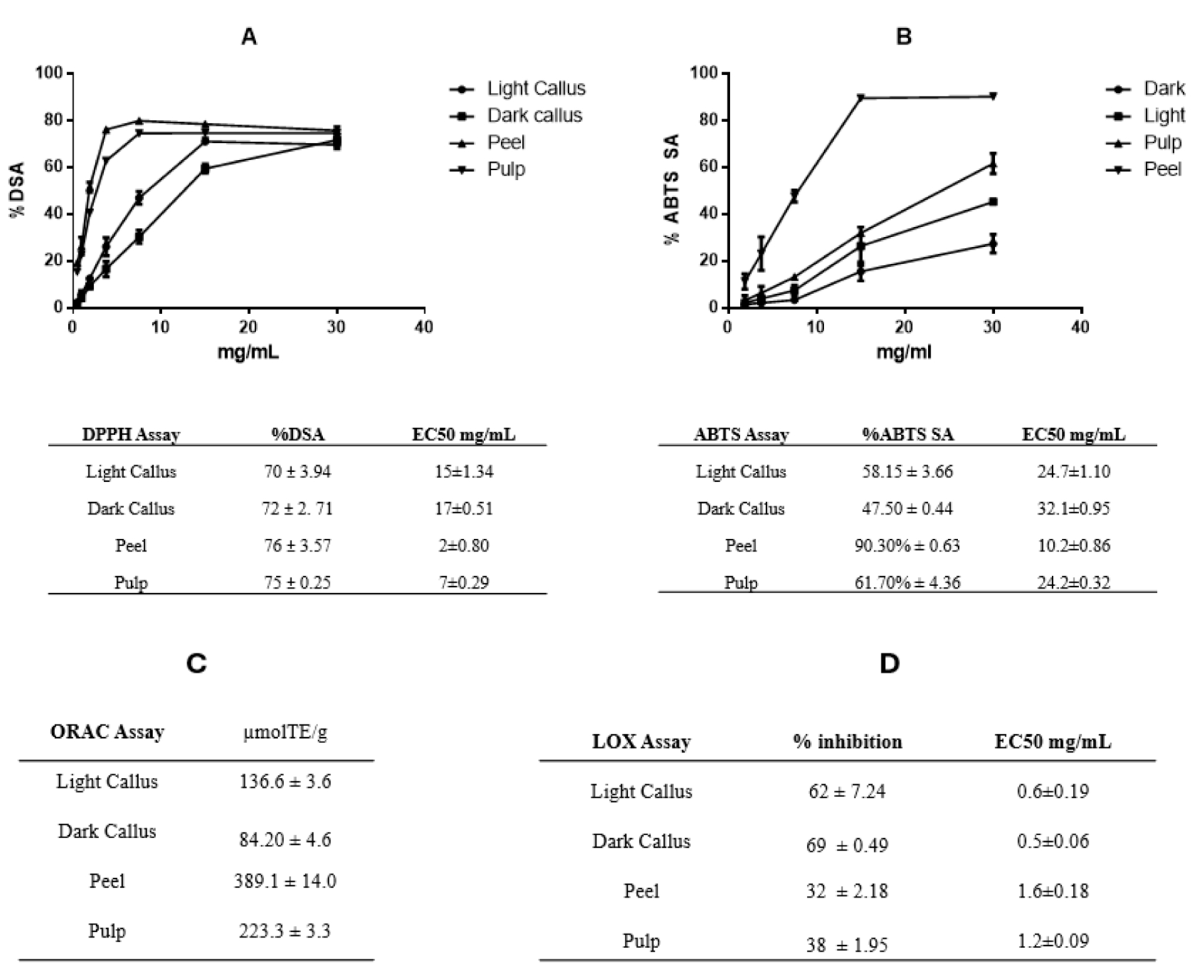 Foods 13 02036 g002 Foods 13 02036 g002