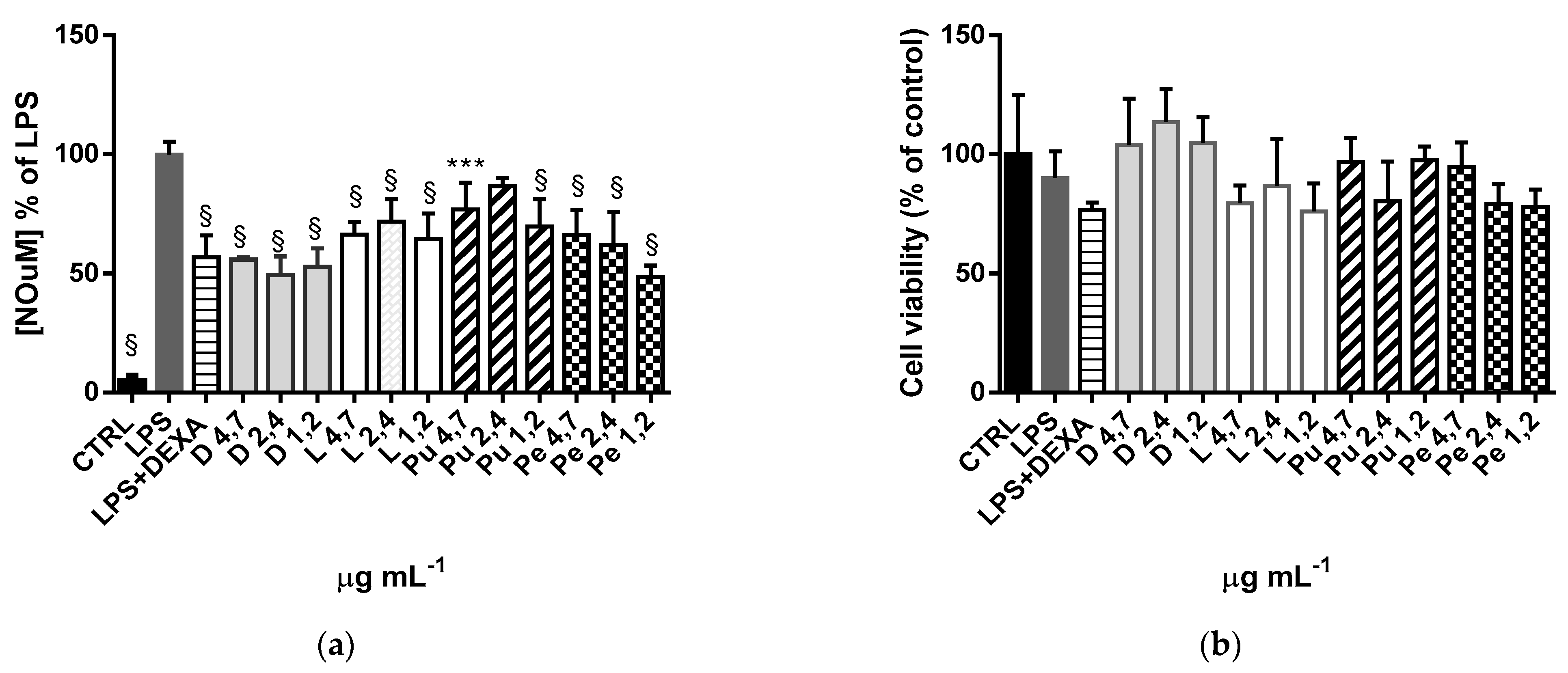 Foods 13 02036 g004 Foods 13 02036 g004