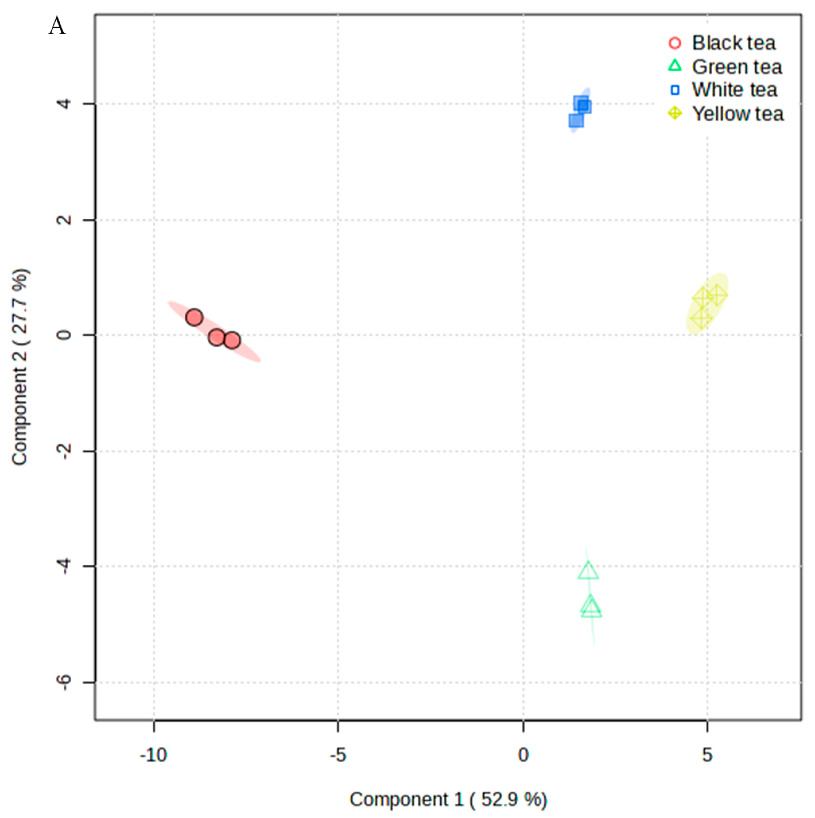 Foods 13 02043 g002a