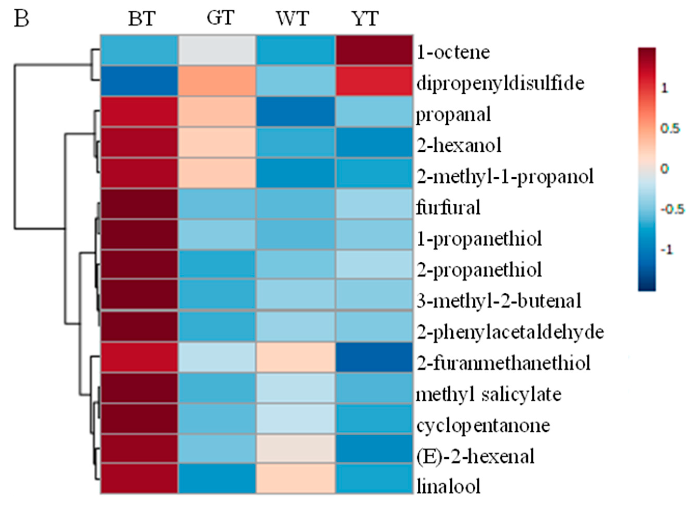 Foods 13 02043 g002b