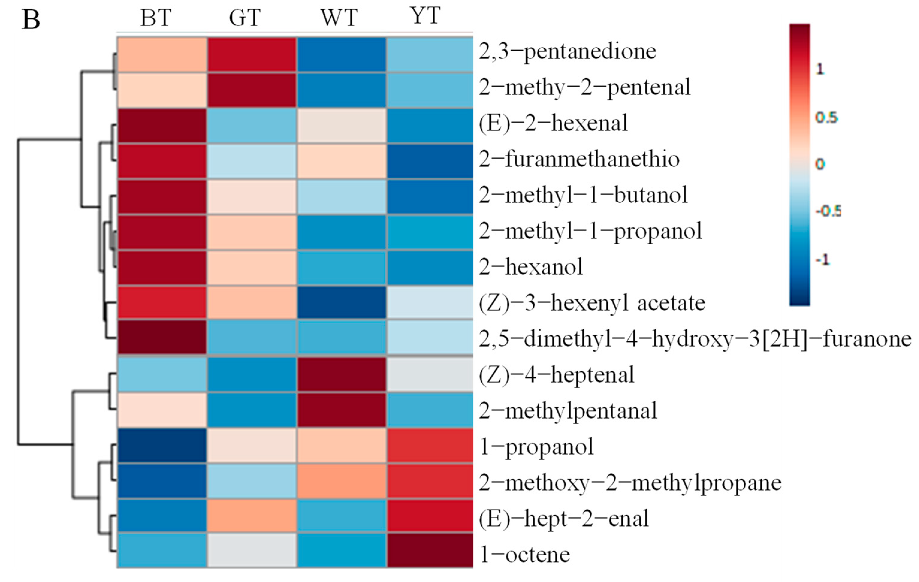Foods 13 02043 g003b