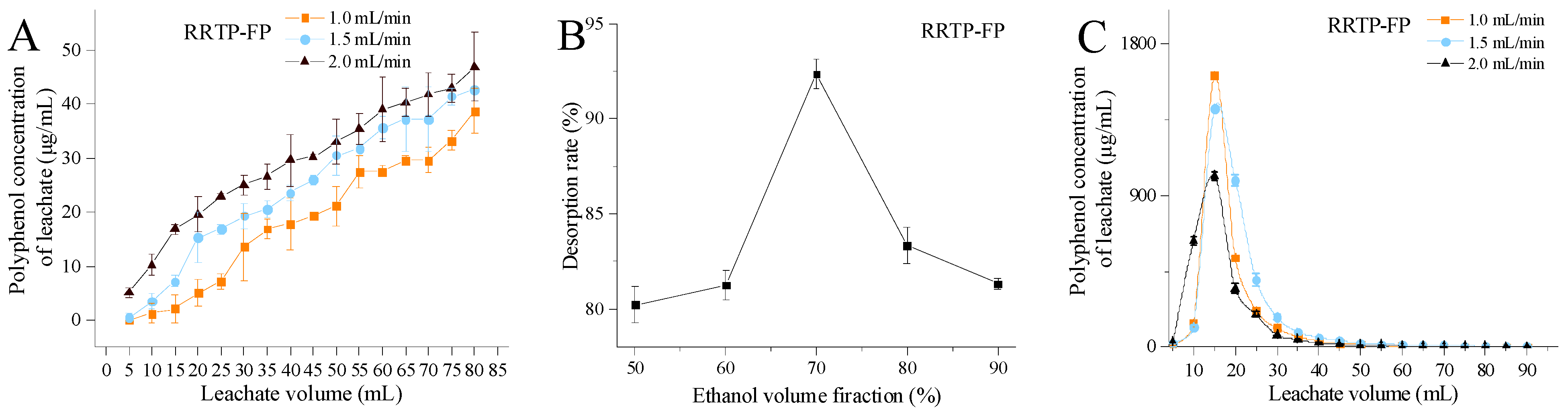 Foods 13 02044 g003a