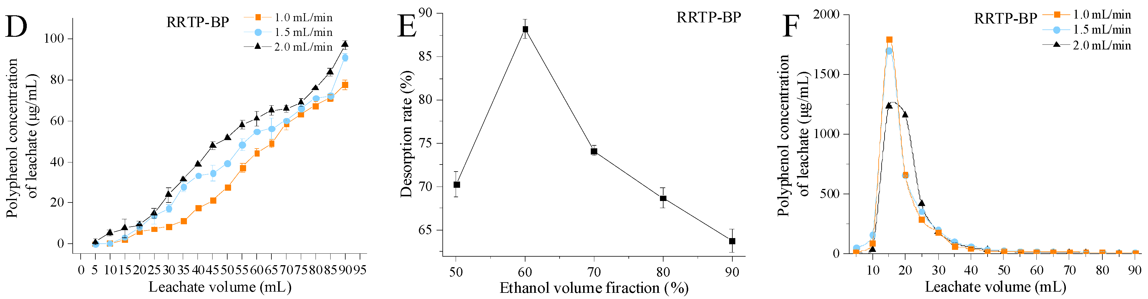 Foods 13 02044 g003b