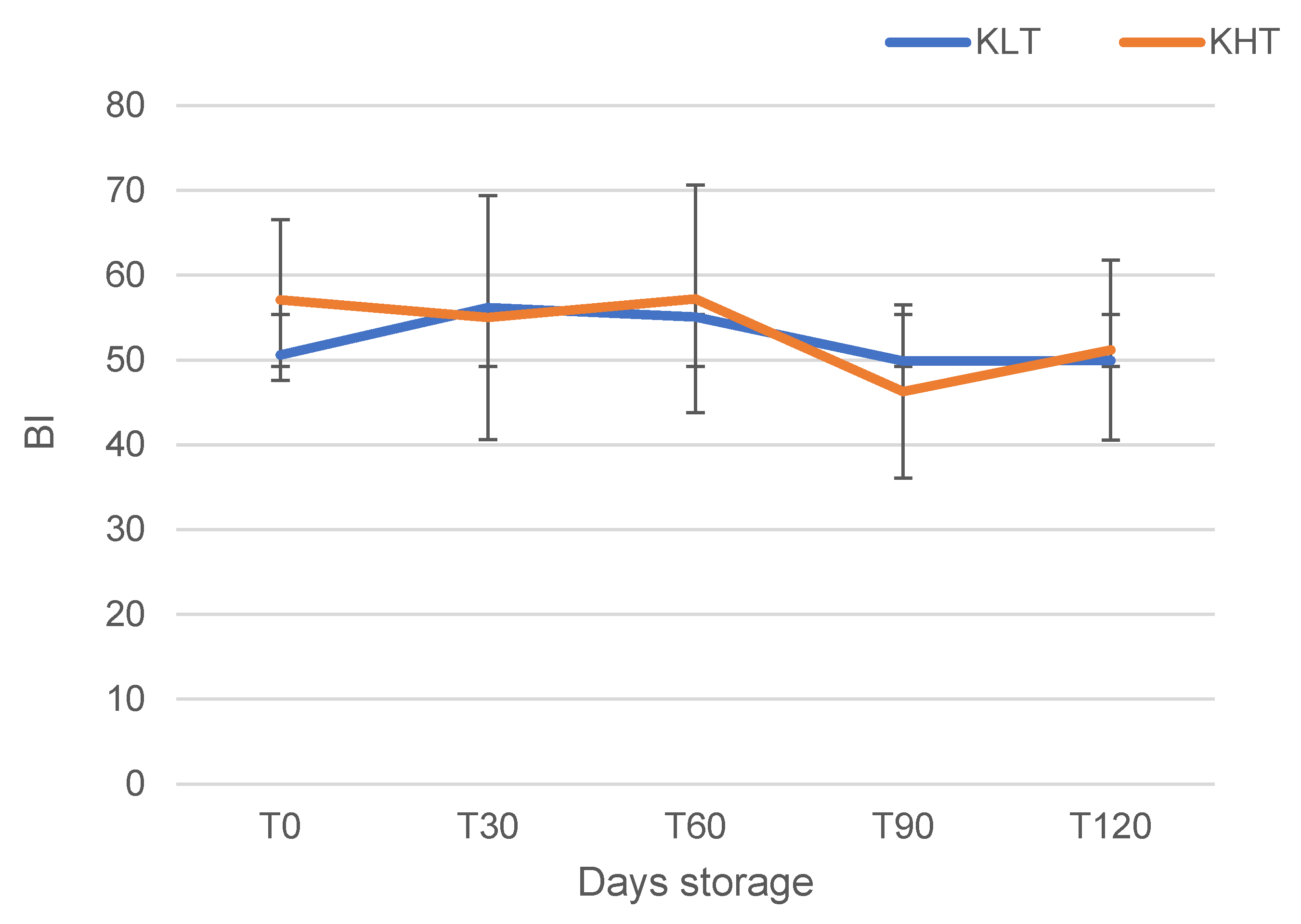 Foods 13 02100 g003 Foods 13 02100 g003
