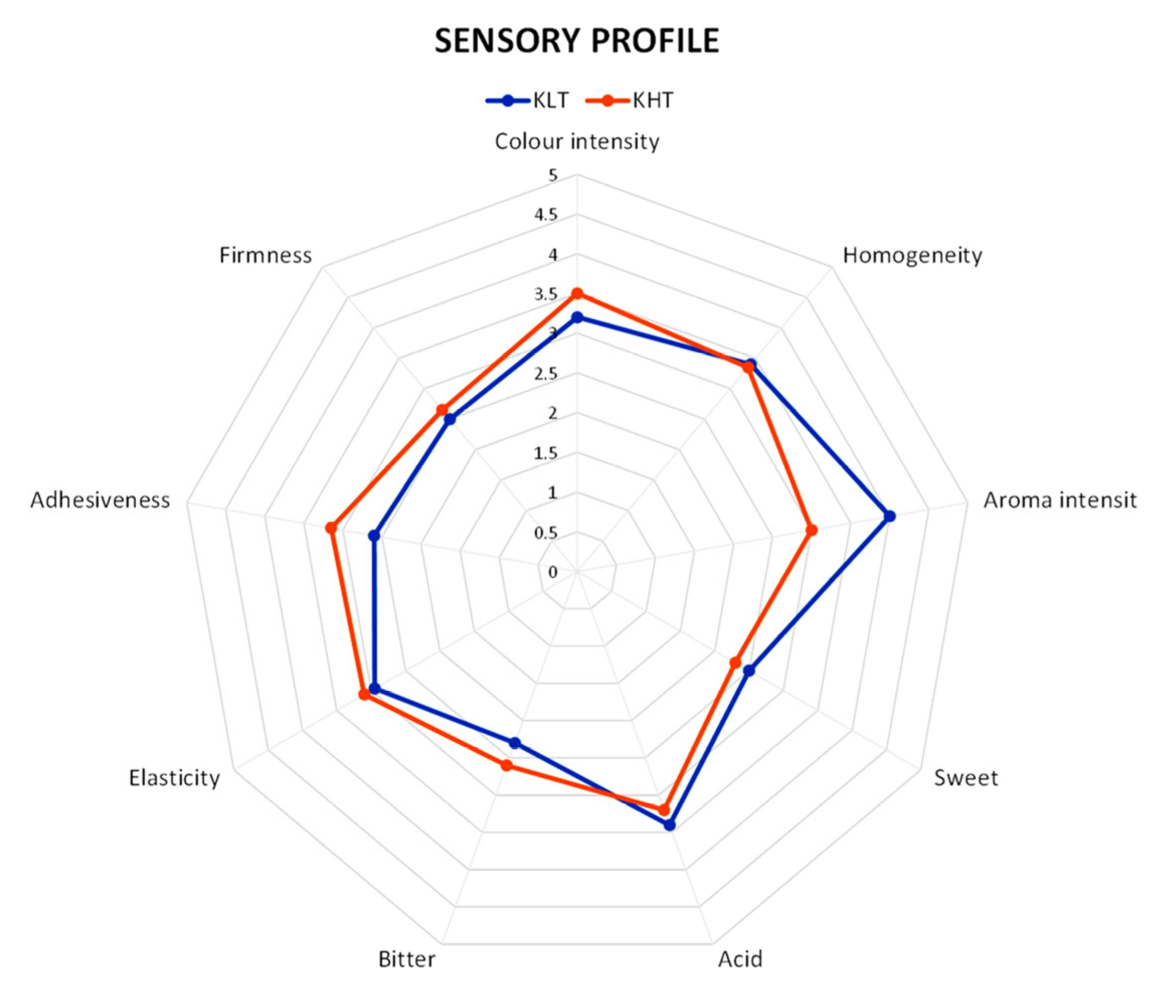 Foods 13 02100 g004 Foods 13 02100 g004