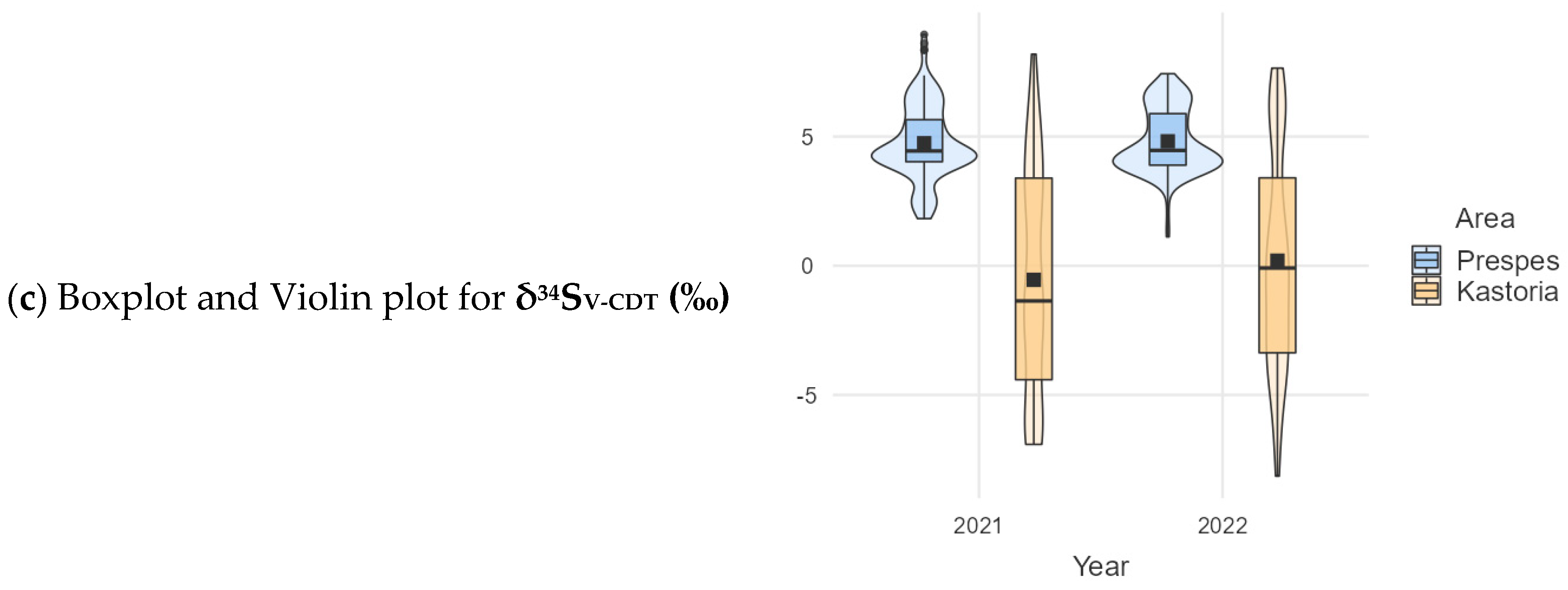 Foods 13 02107 g003b