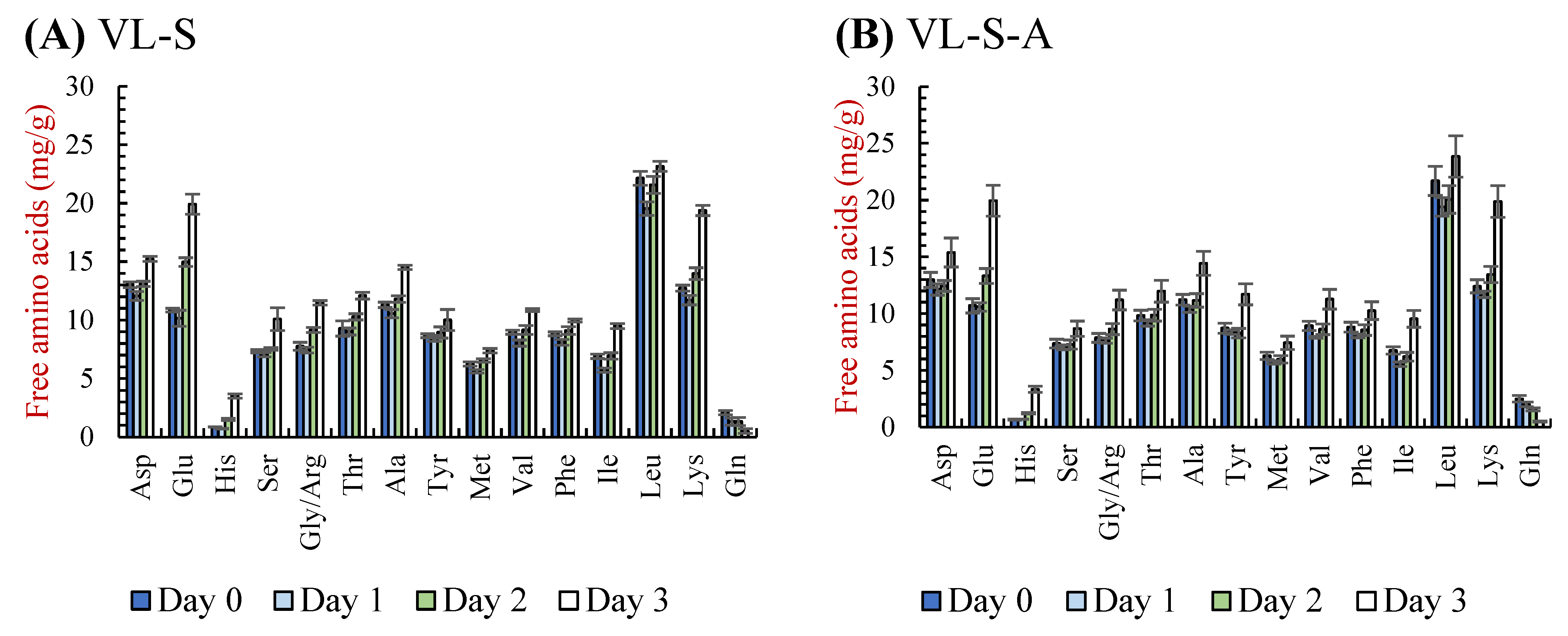 Foods 13 02133 g004a