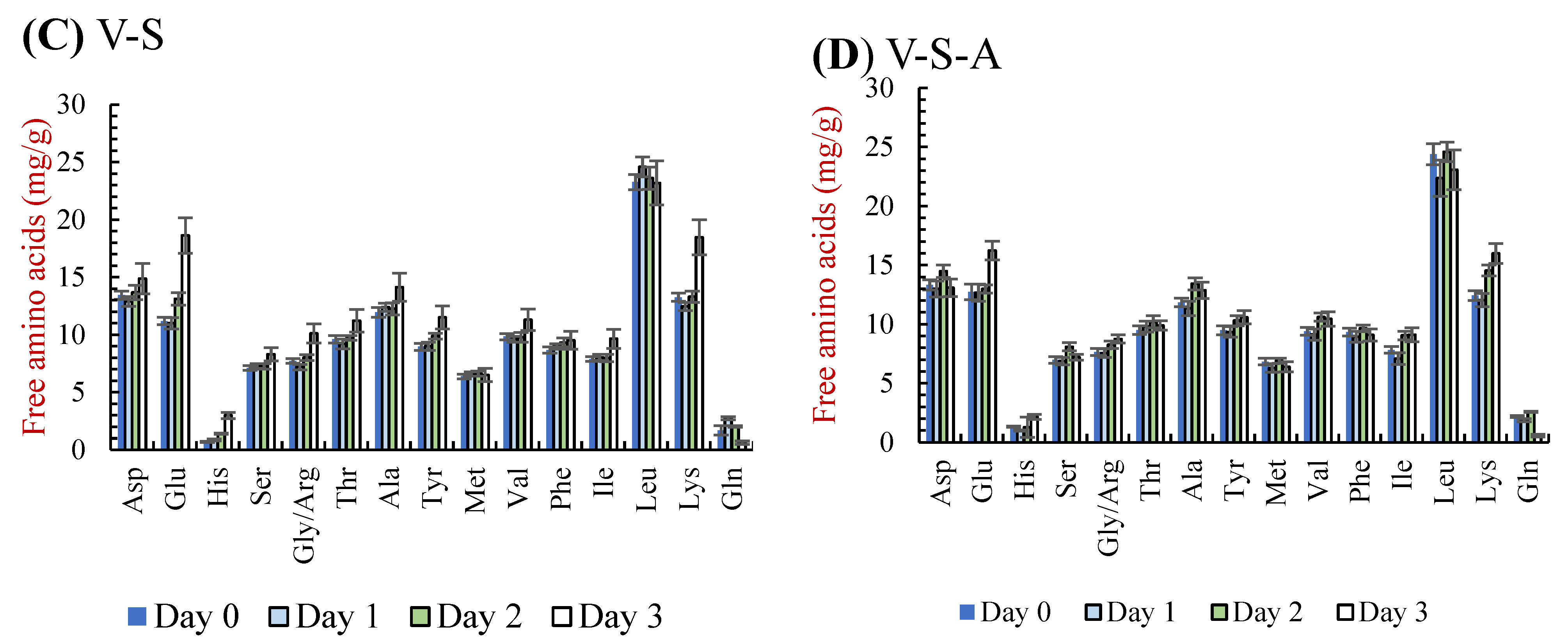 Foods 13 02133 g004b
