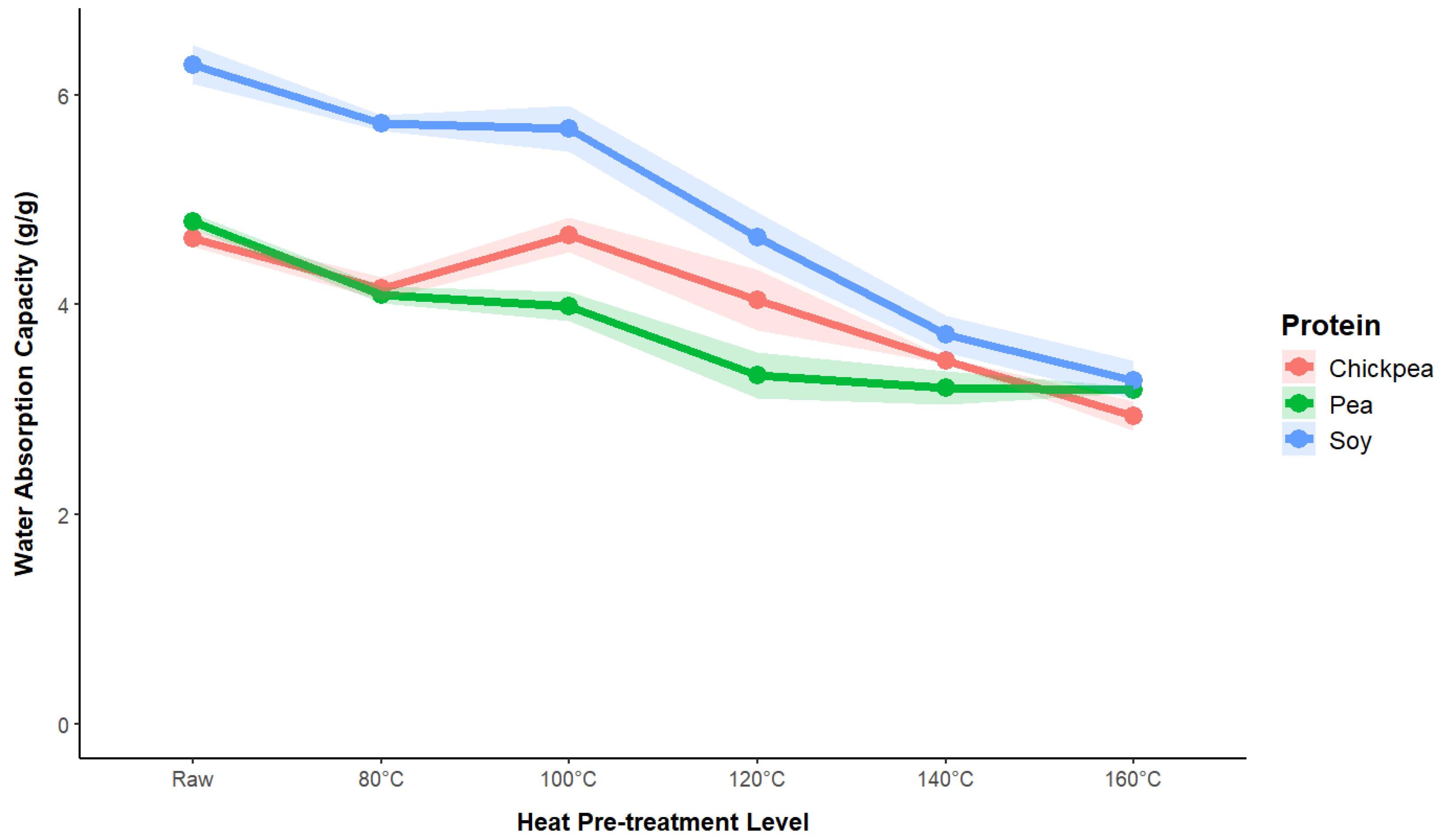 Foods 13 02168 g002 Foods 13 02168 g002