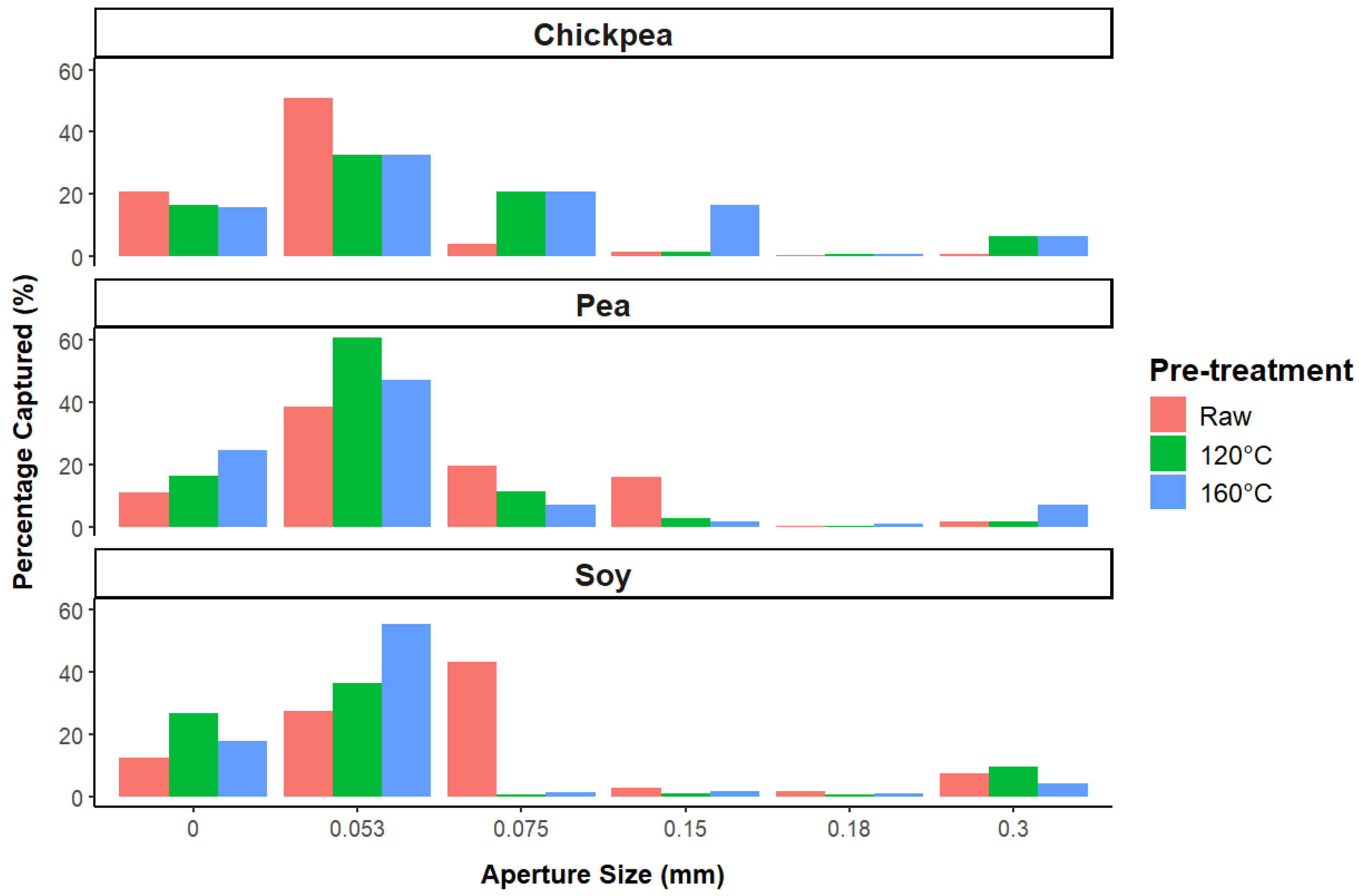 Foods 13 02168 g003 Foods 13 02168 g003