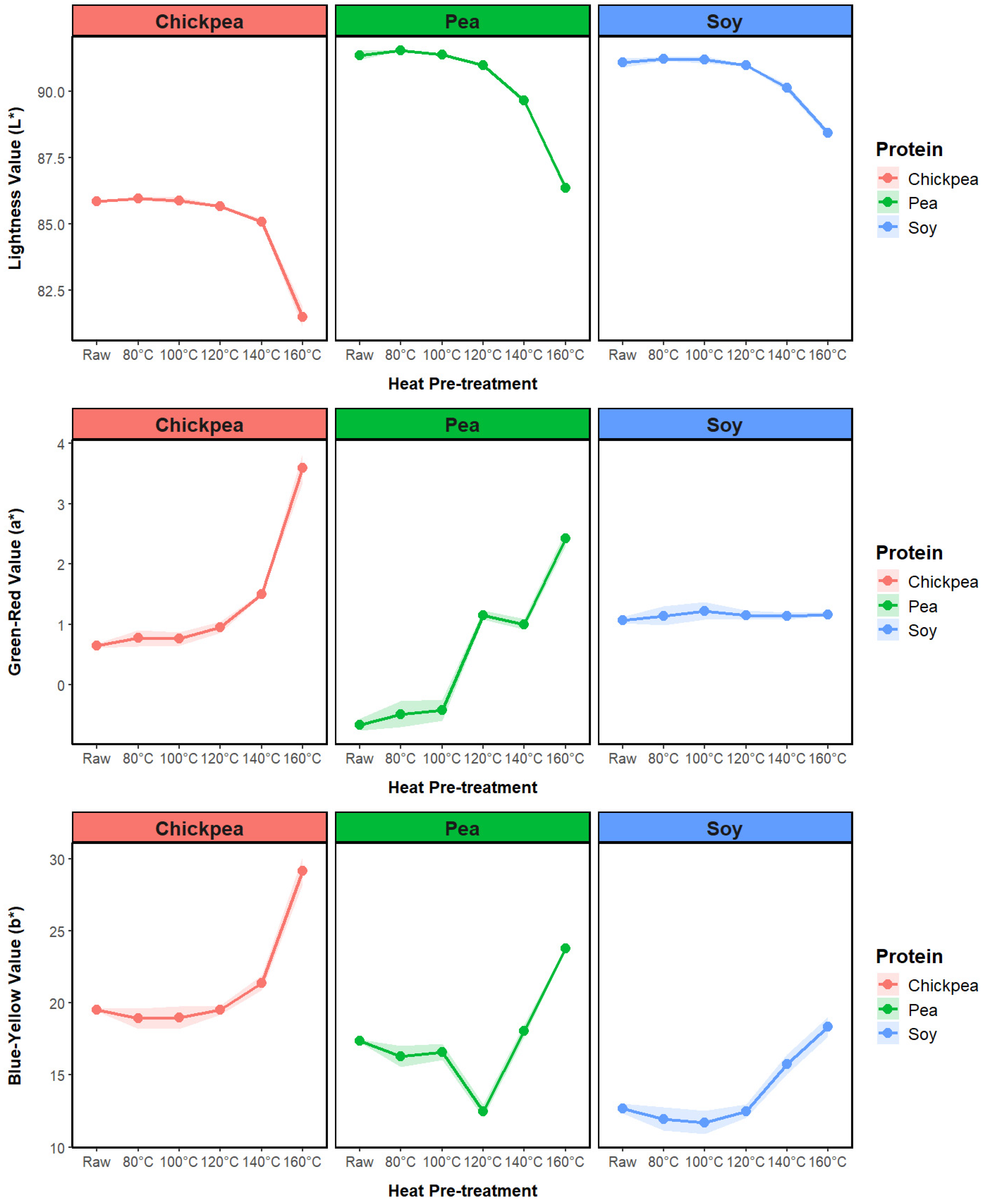 Foods 13 02168 g004 Foods 13 02168 g004