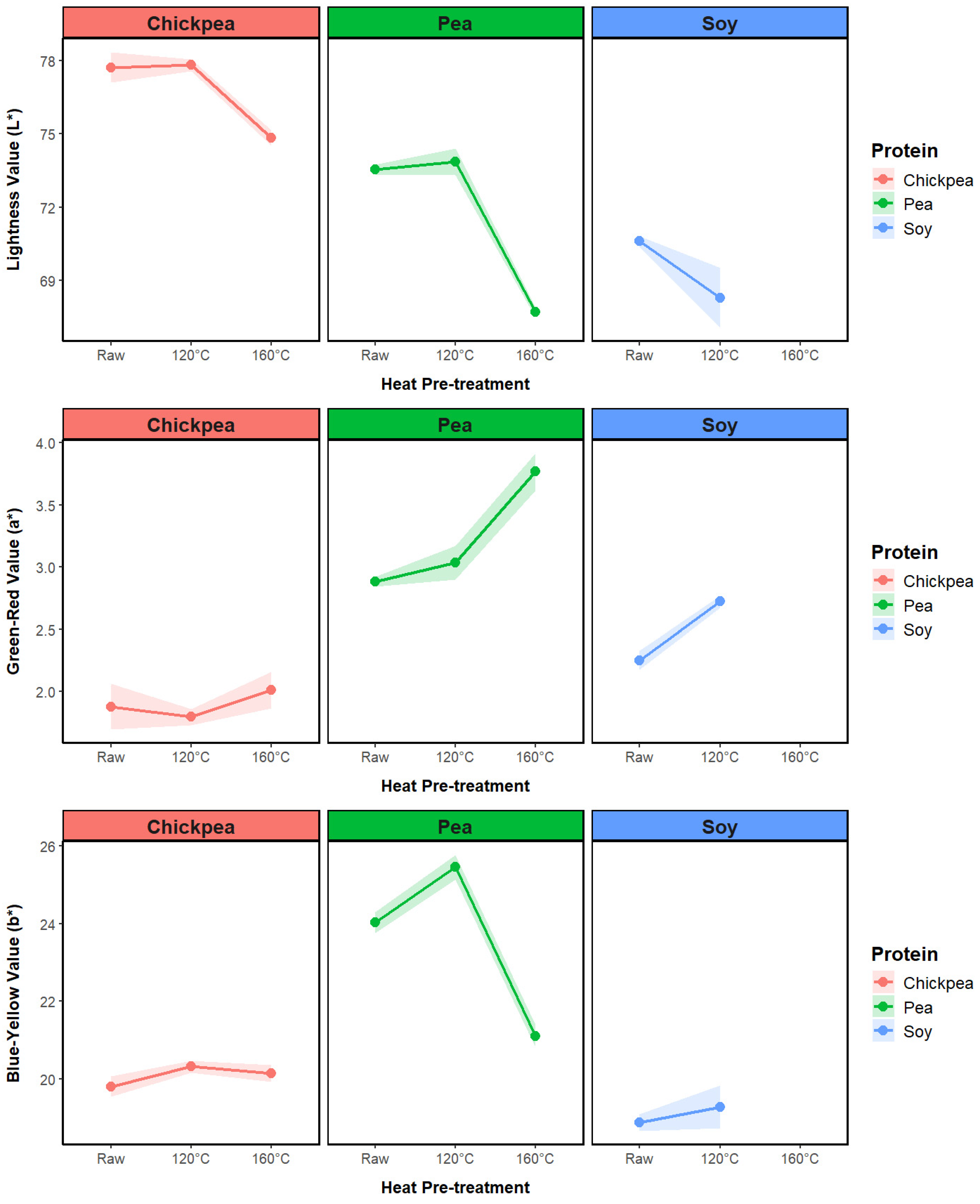 Foods 13 02168 g006 Foods 13 02168 g006