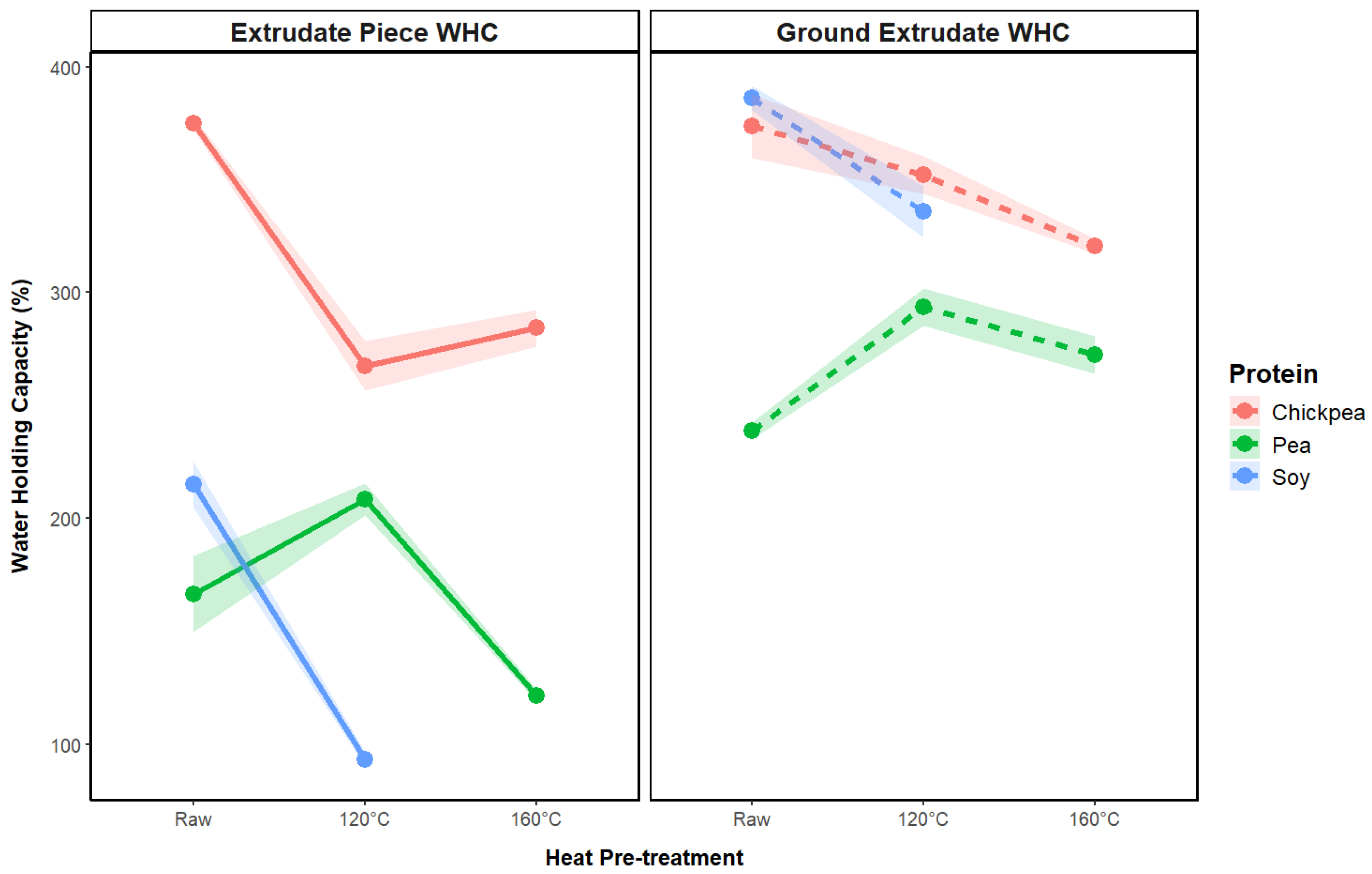 Foods 13 02168 g008 Foods 13 02168 g008