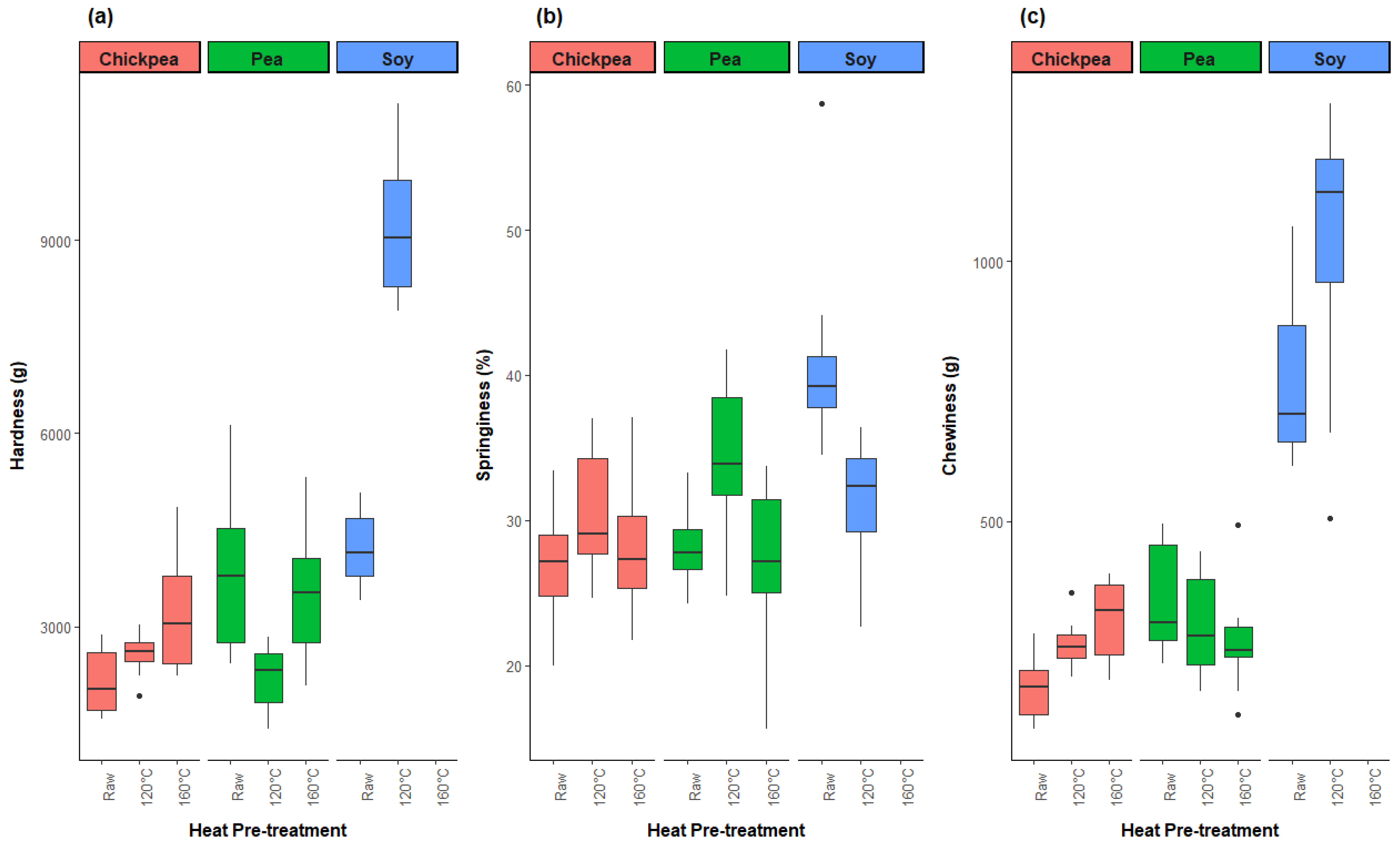 Foods 13 02168 g009 Foods 13 02168 g009