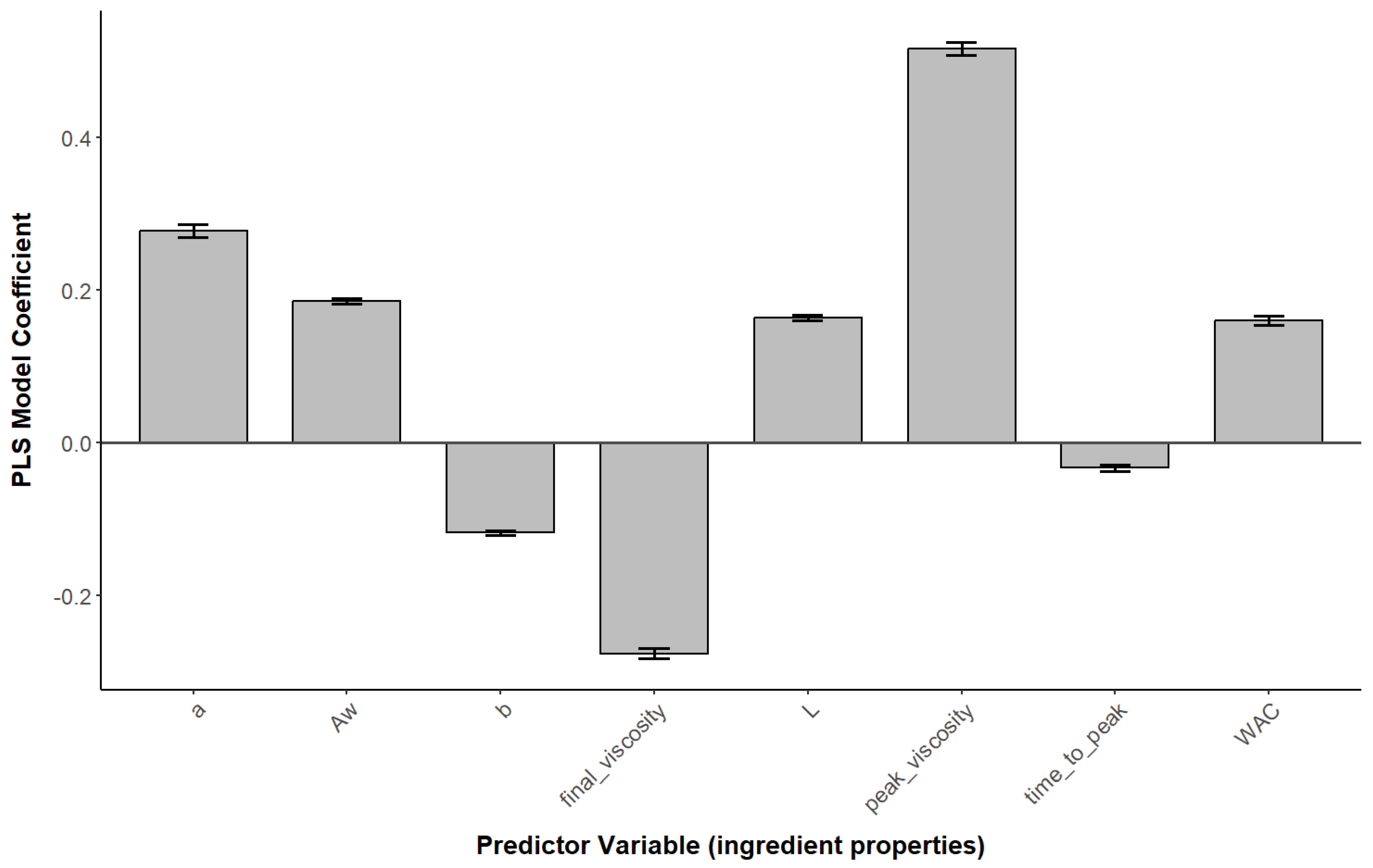 Foods 13 02168 g010 Foods 13 02168 g010