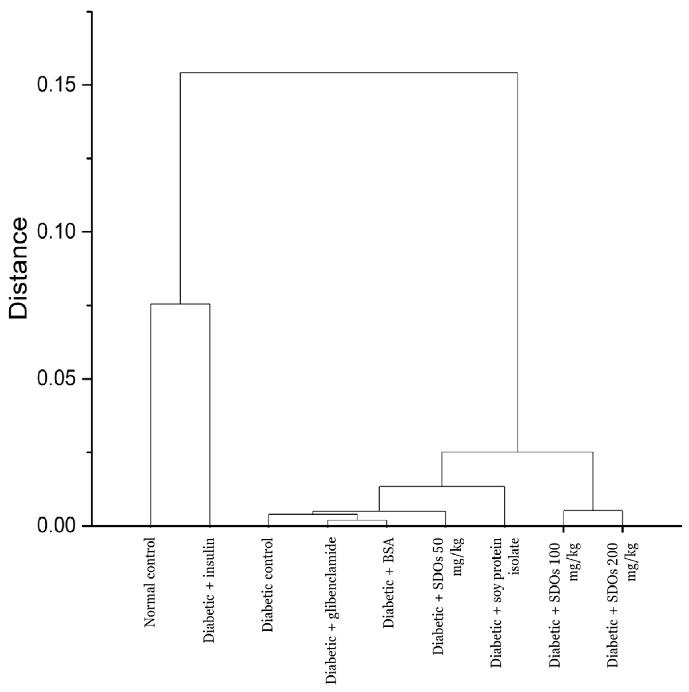 Foods 13 02184 g003 Foods 13 02184 g003