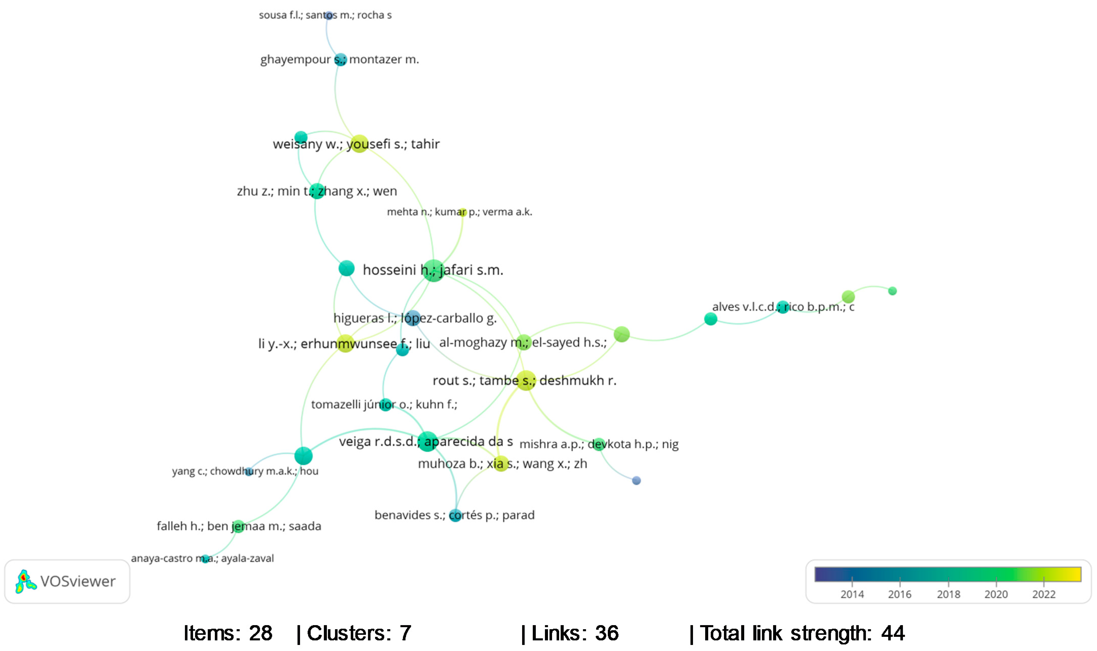 Foods 13 02197 g002 Foods 13 02197 g002