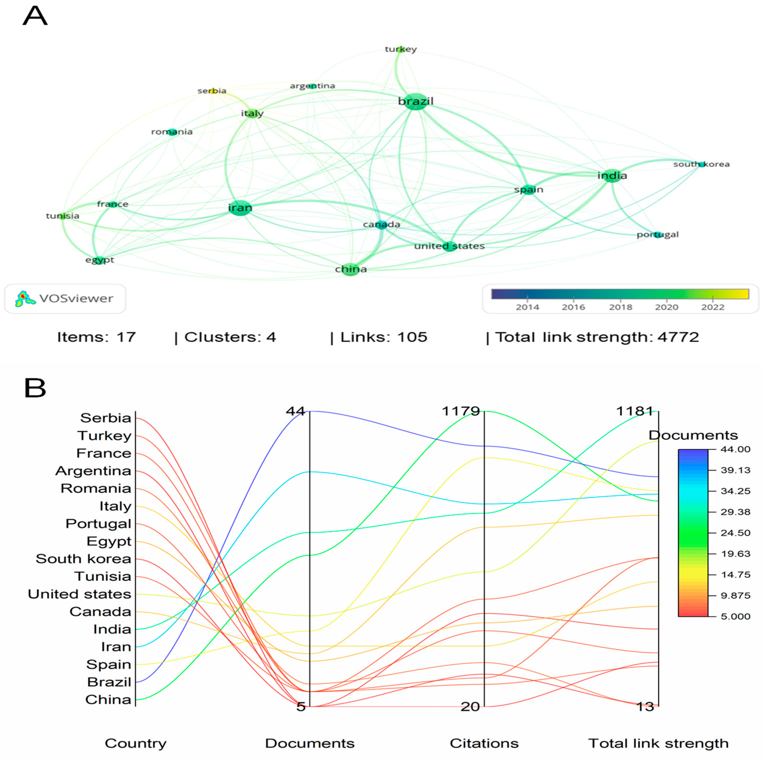 Foods 13 02197 g003 Foods 13 02197 g003