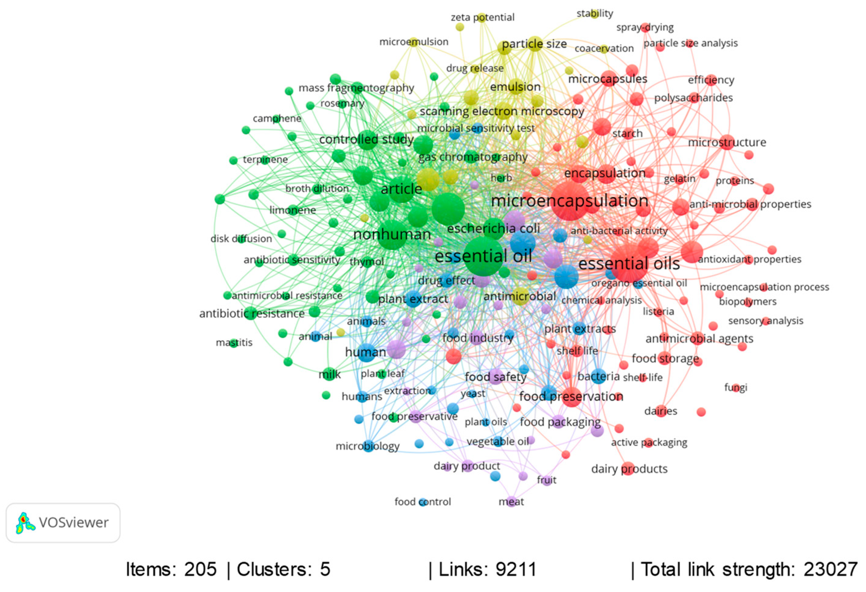 Foods 13 02197 g004 Foods 13 02197 g004
