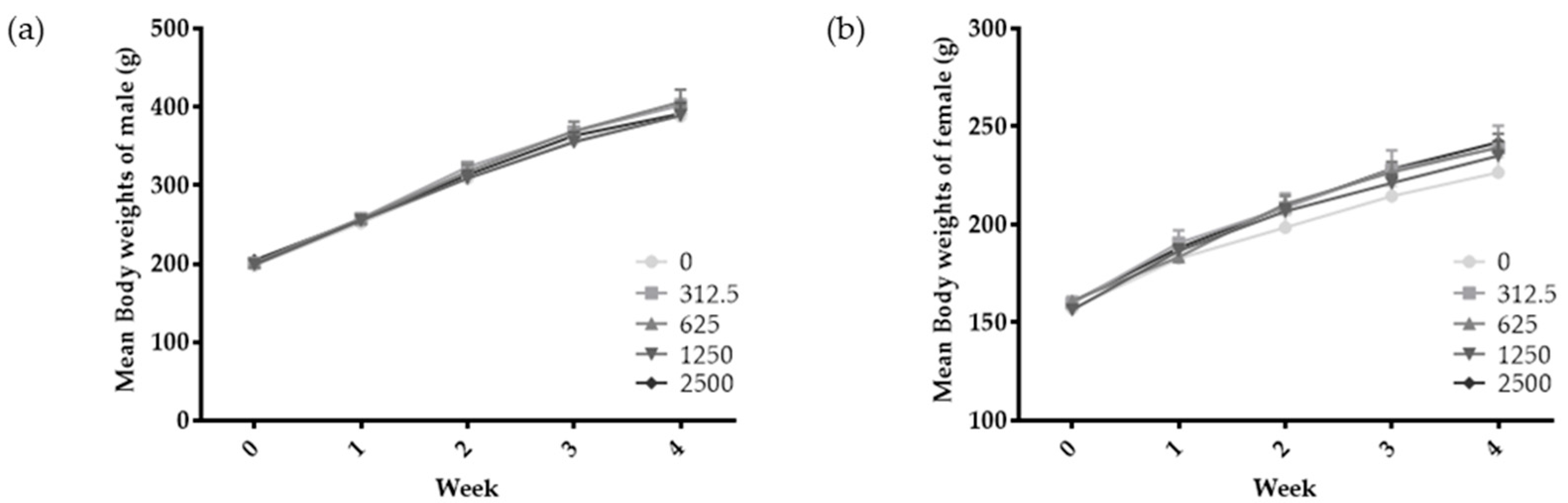 Foods 13 02209 g001 Foods 13 02209 g001