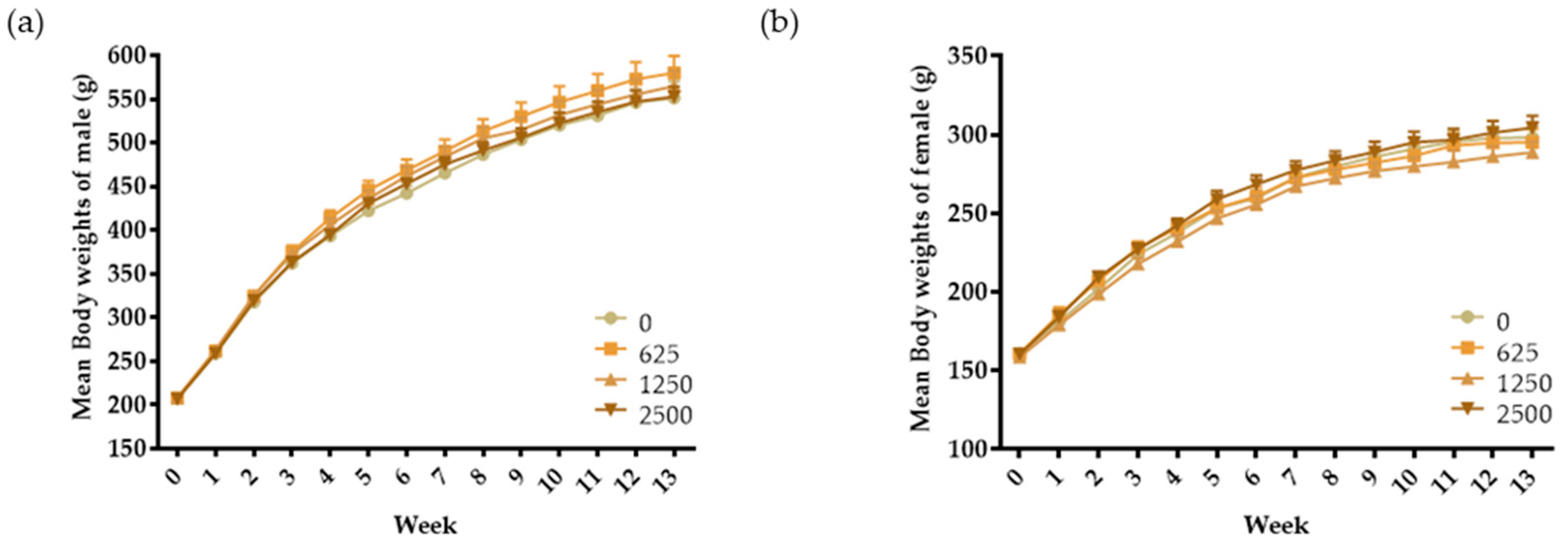 Foods 13 02209 g002 Foods 13 02209 g002