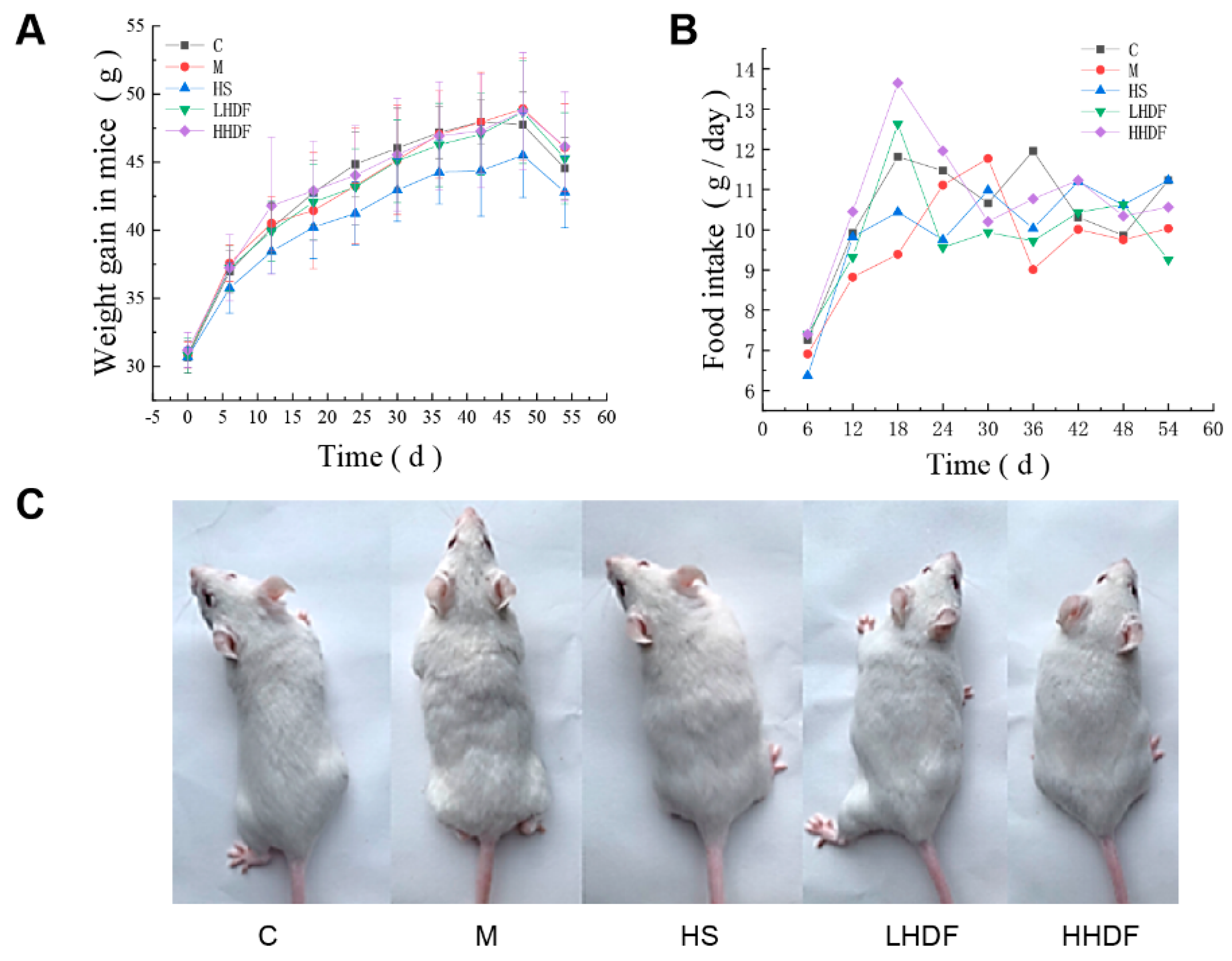 Foods 13 02220 g002 Foods 13 02220 g002