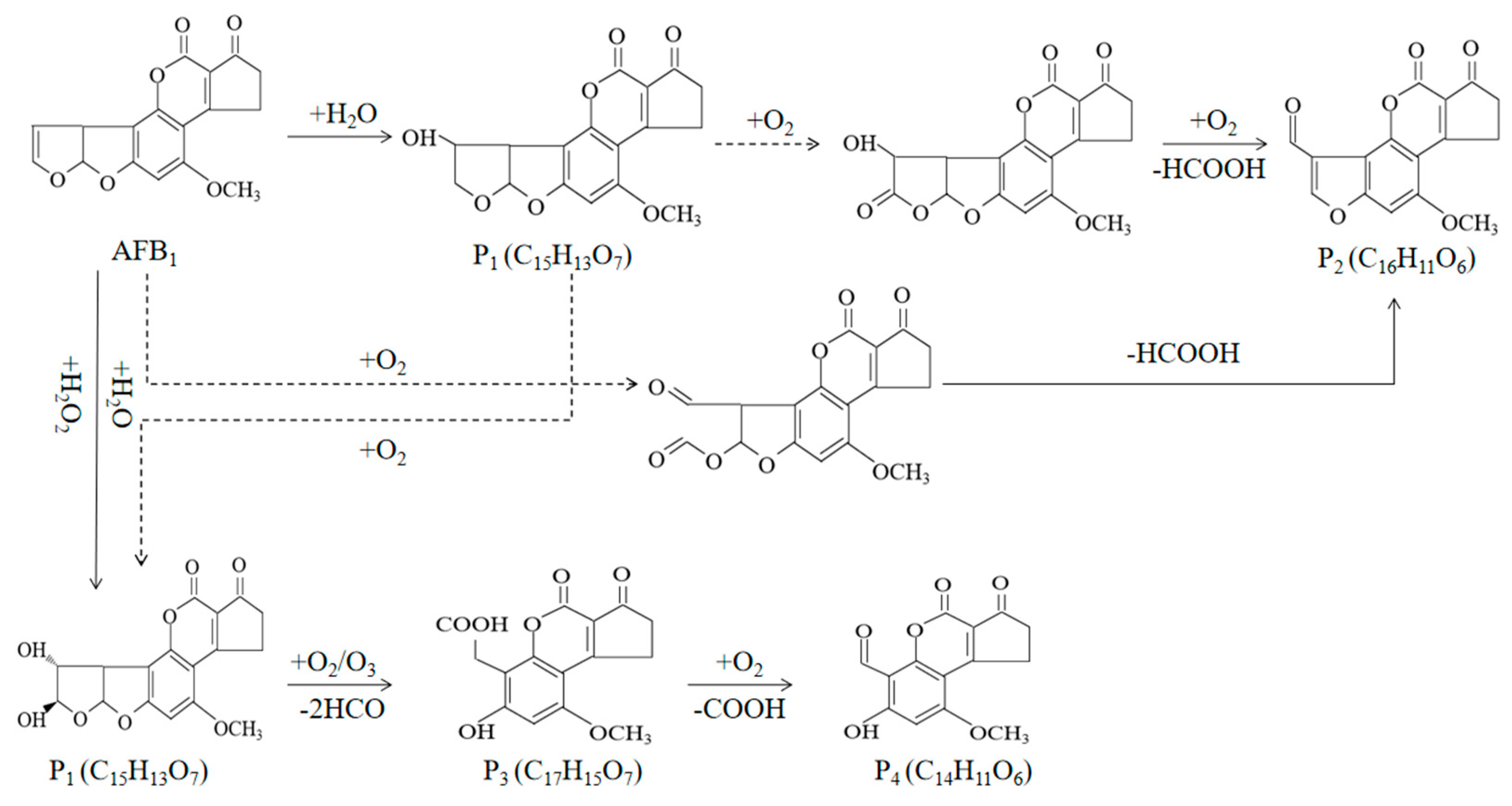 Foods 13 02244 g004 Foods 13 02244 g004
