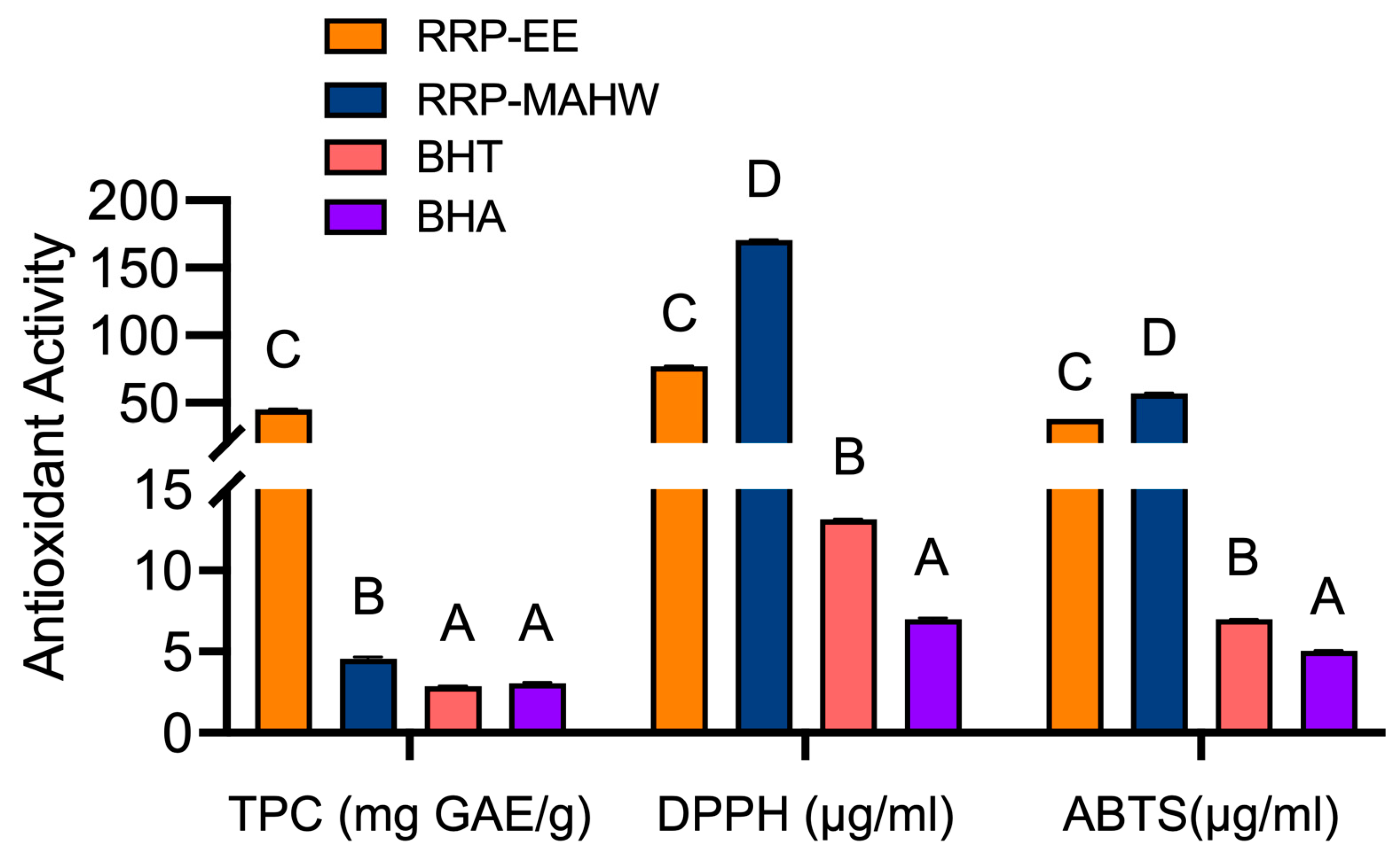 Foods 13 02254 g002 Foods 13 02254 g002