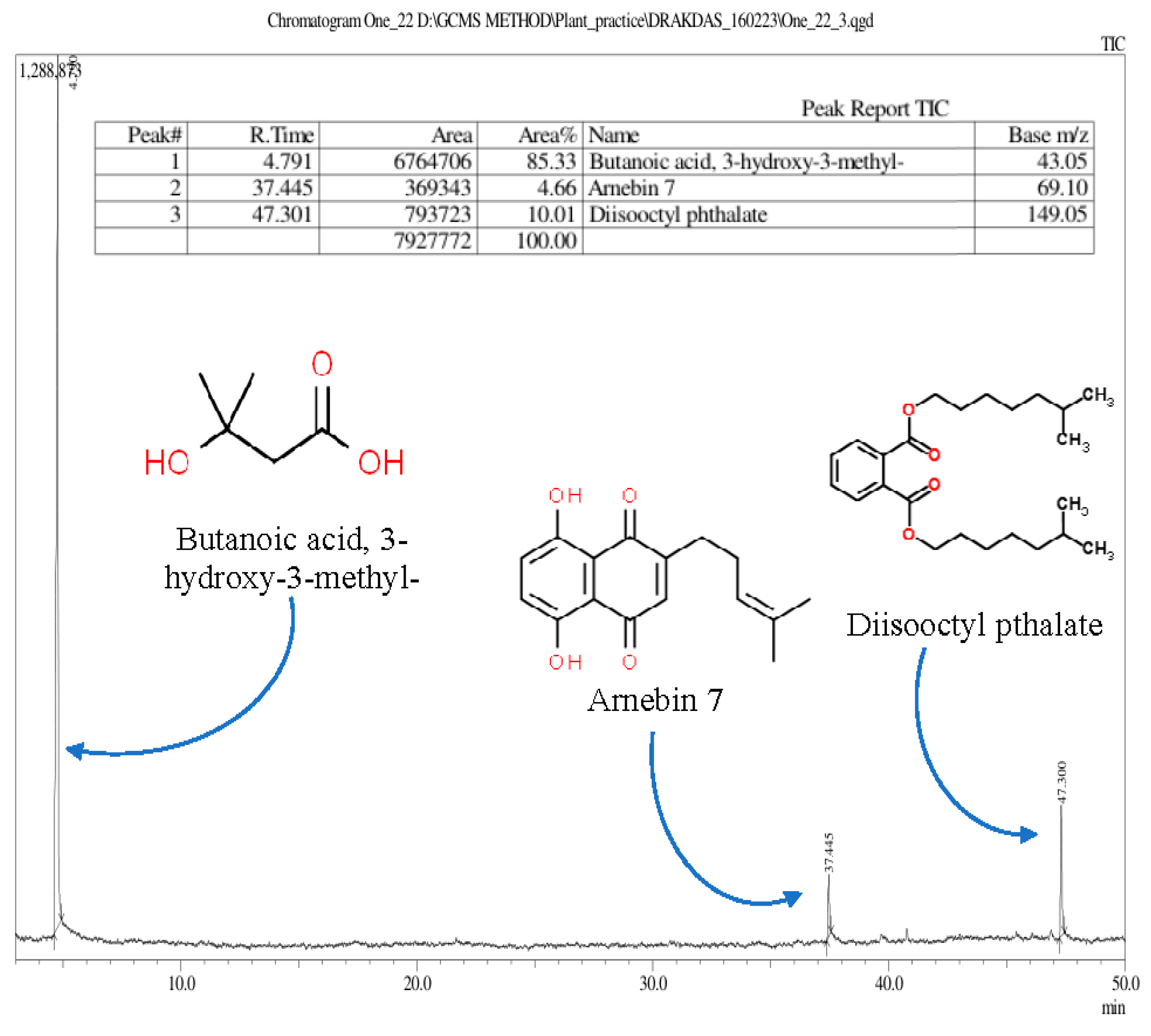 Foods 13 02254 g003 Foods 13 02254 g003
