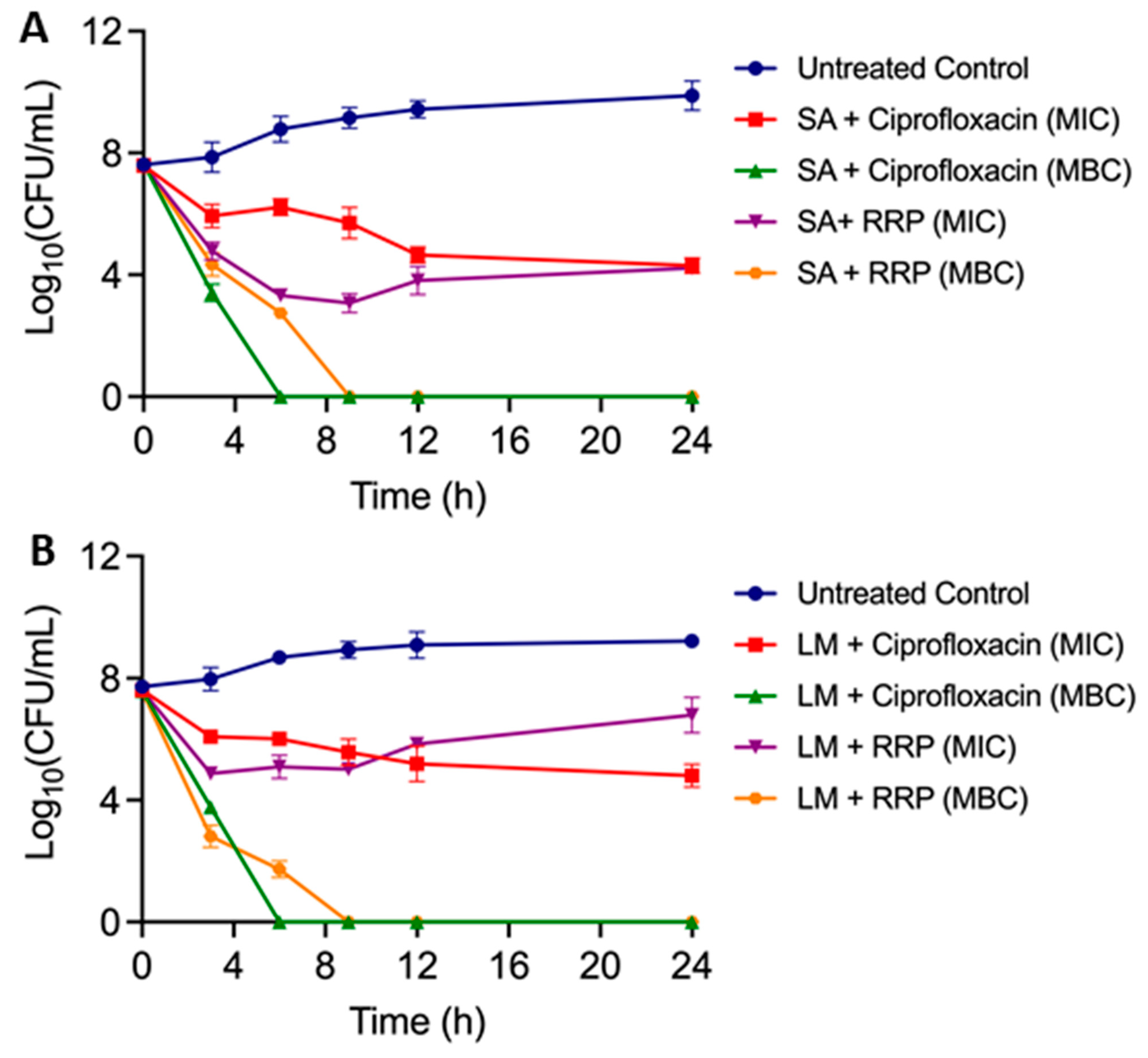 Foods 13 02254 g004 Foods 13 02254 g004