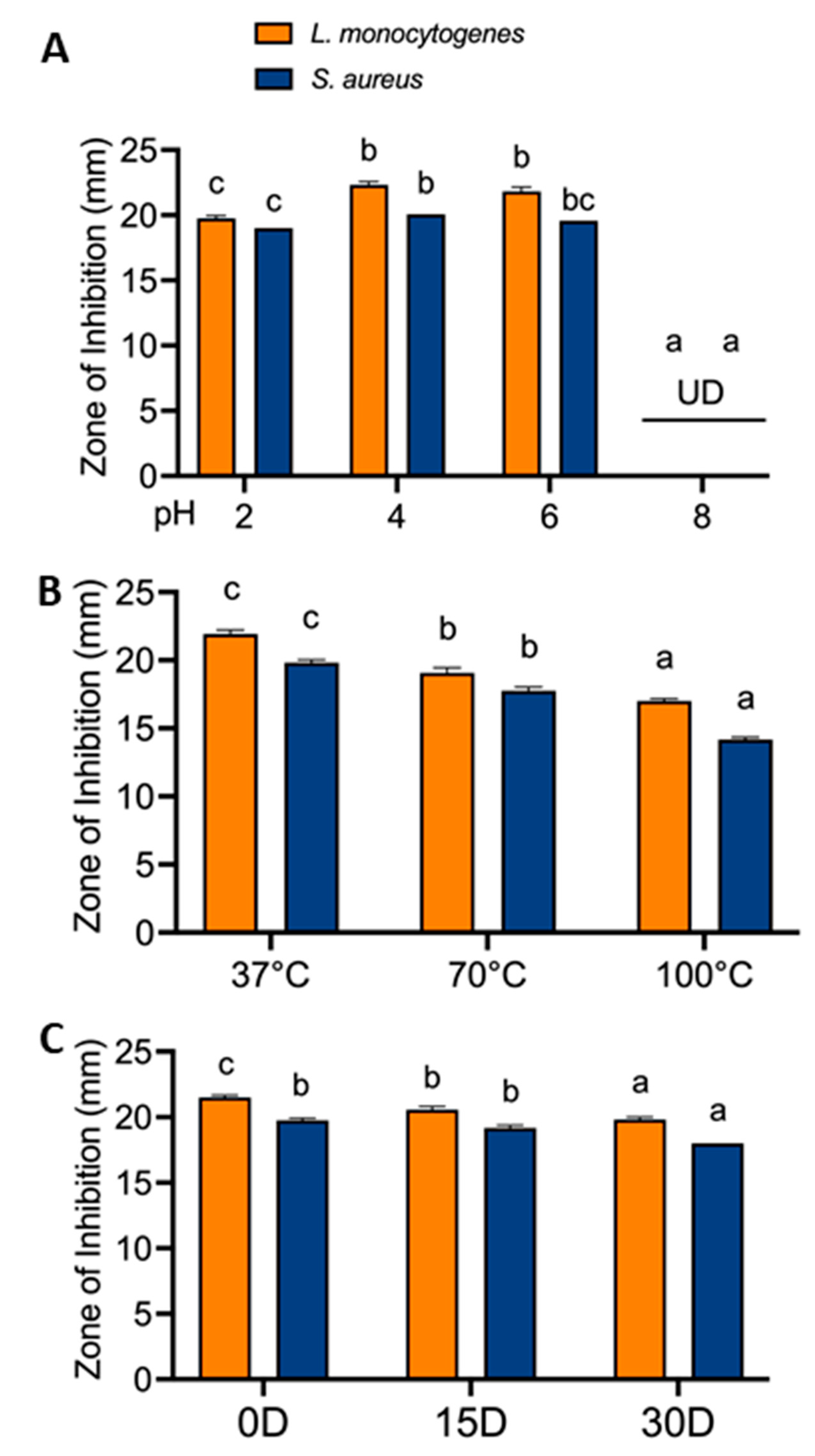 Foods 13 02254 g005 Foods 13 02254 g005