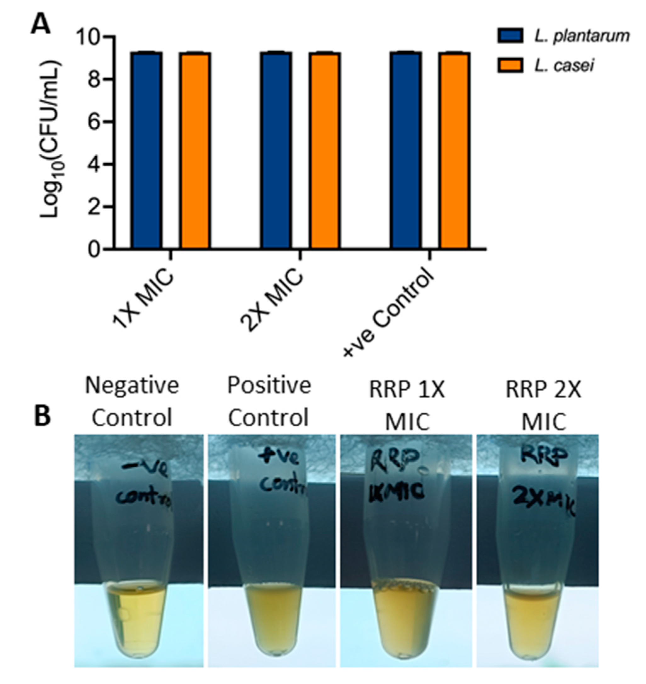 Foods 13 02254 g006 Foods 13 02254 g006